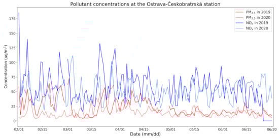 Ijerph 18 08265 g0a2 550