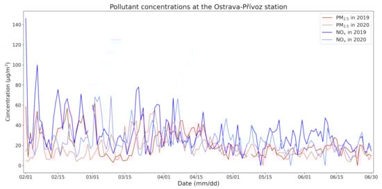 Ijerph 18 08265 g0a4 550