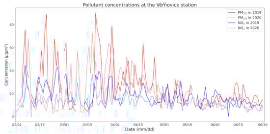 Ijerph 18 08265 g0a6 550