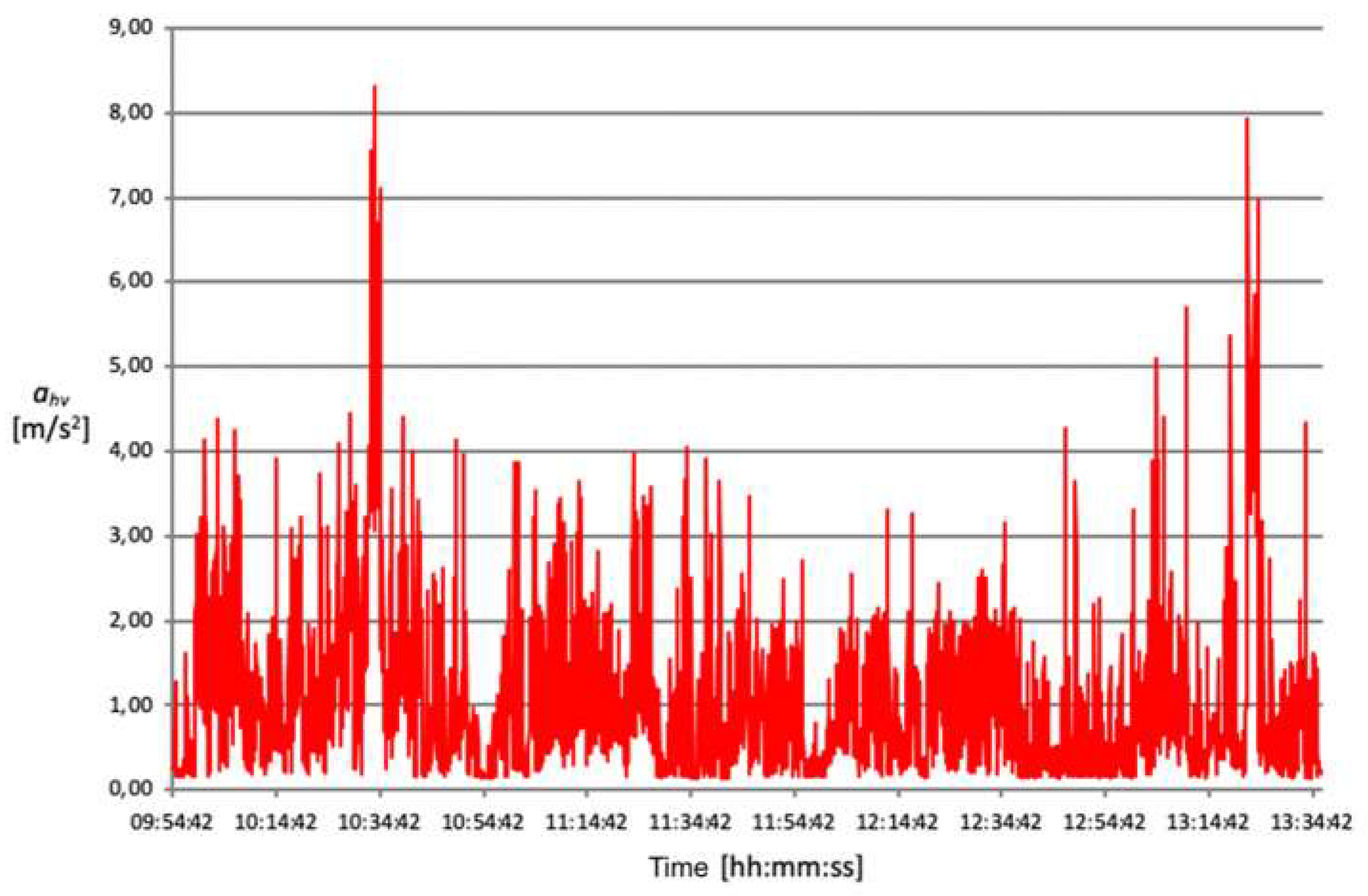 Ijerph 18 08266 g006