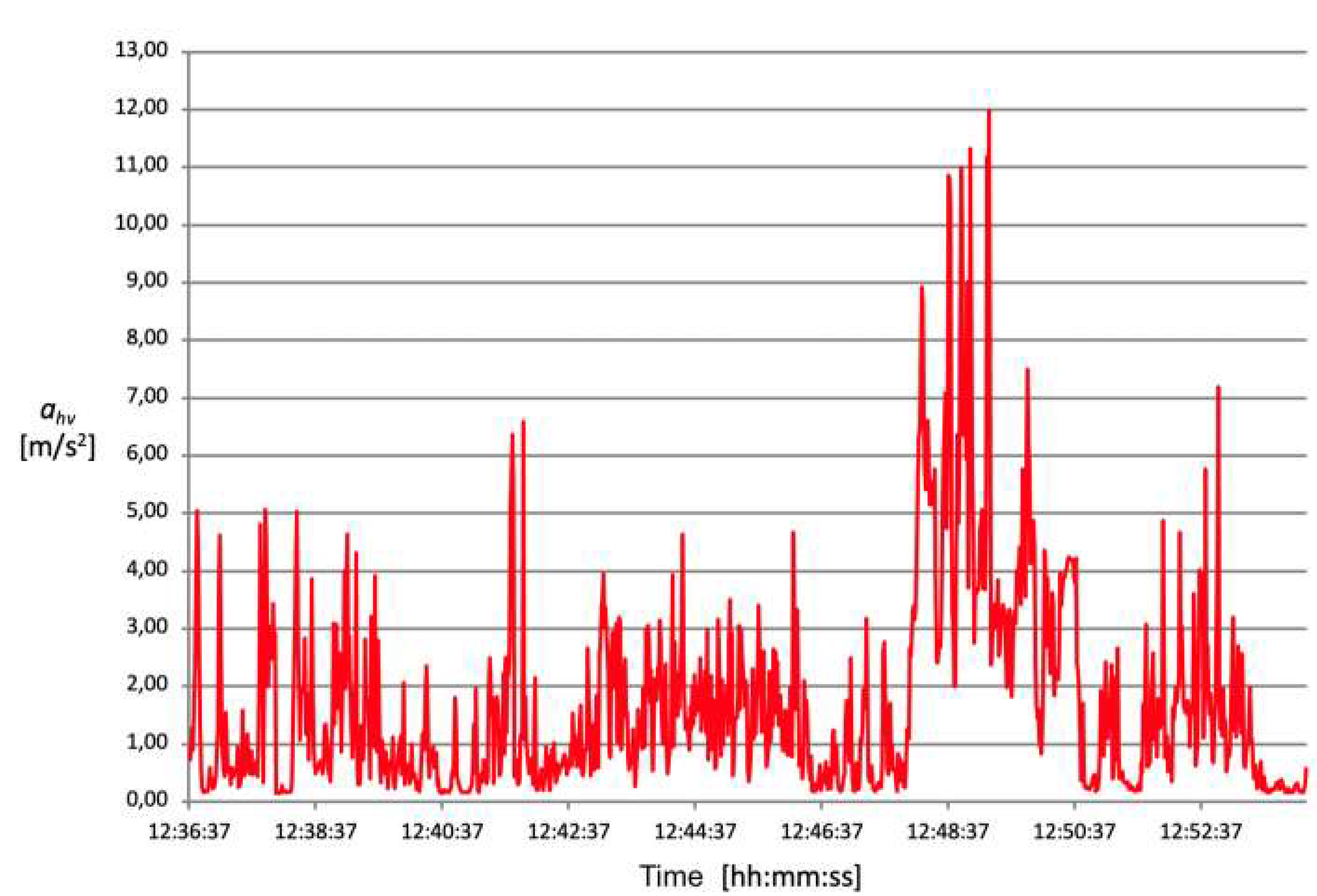 Ijerph 18 08266 g007