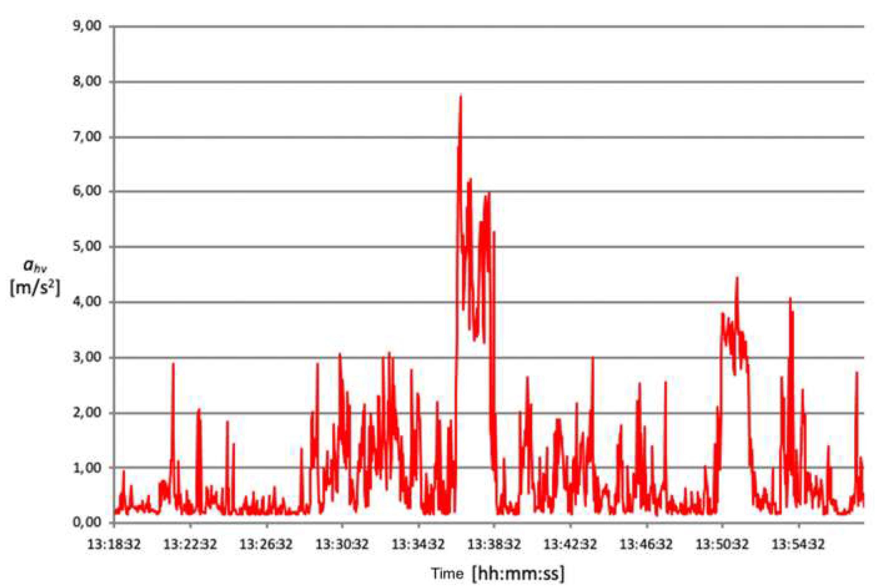 Ijerph 18 08266 g008