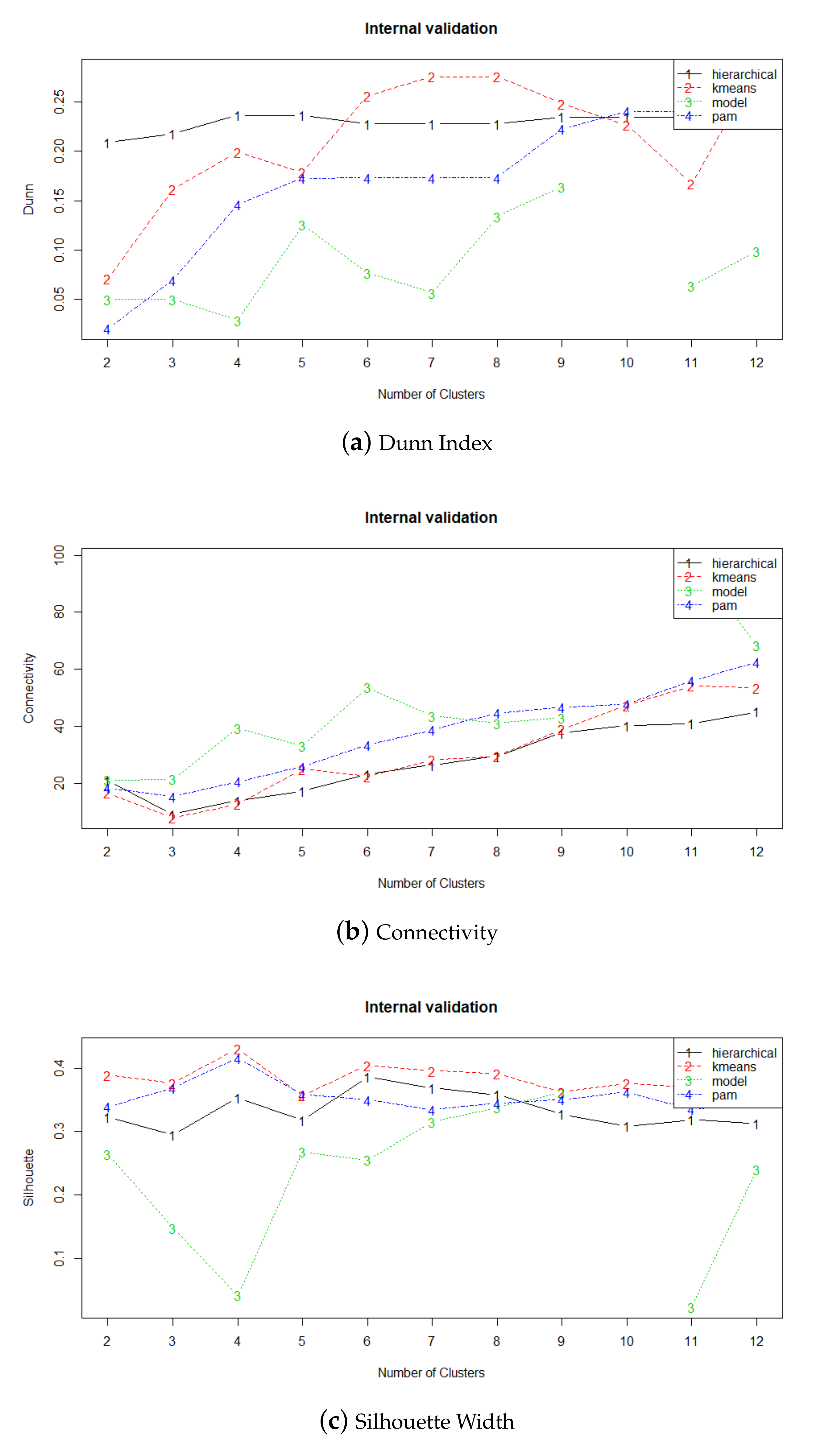 Ijerph 18 08271 g005