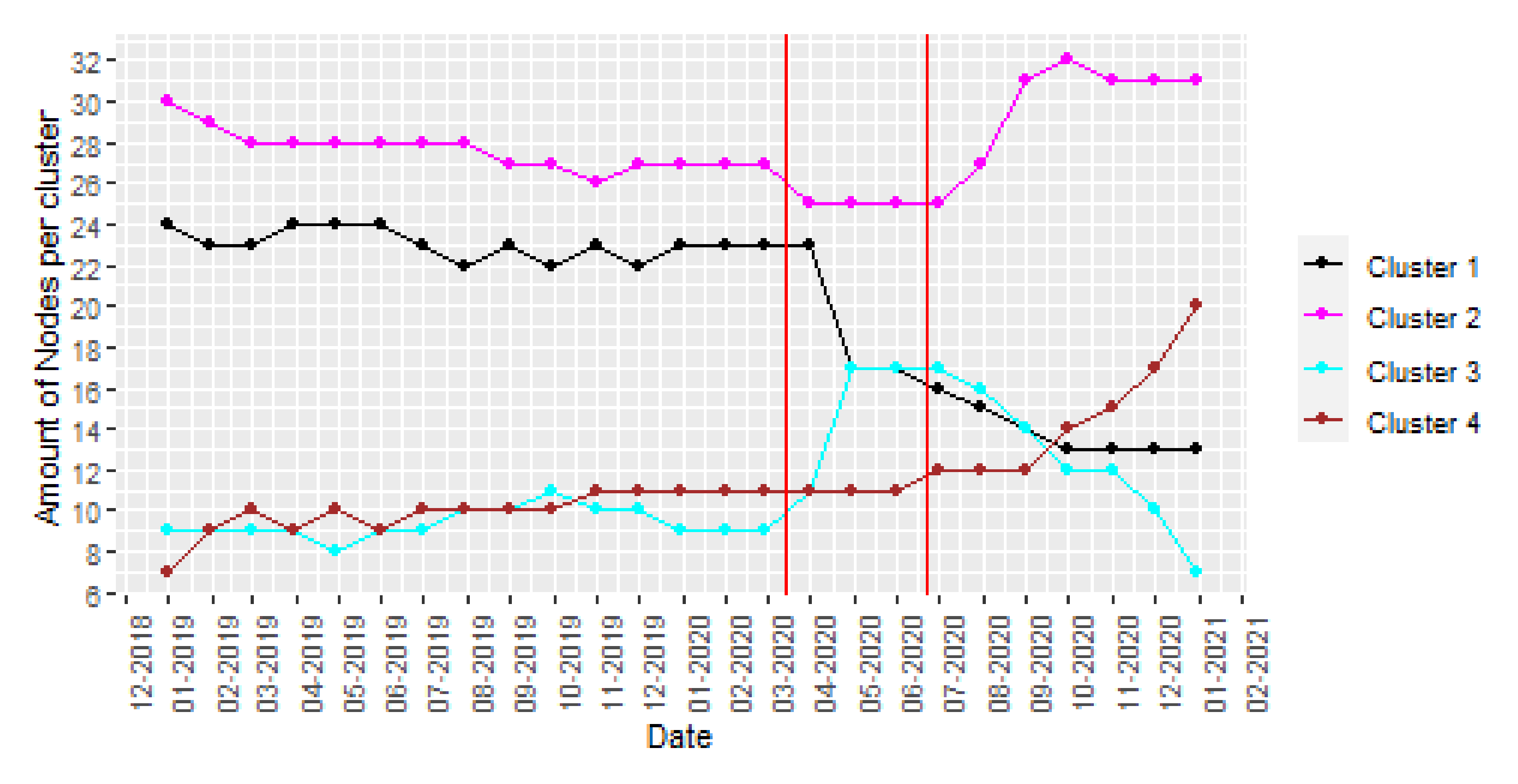 Ijerph 18 08271 g010