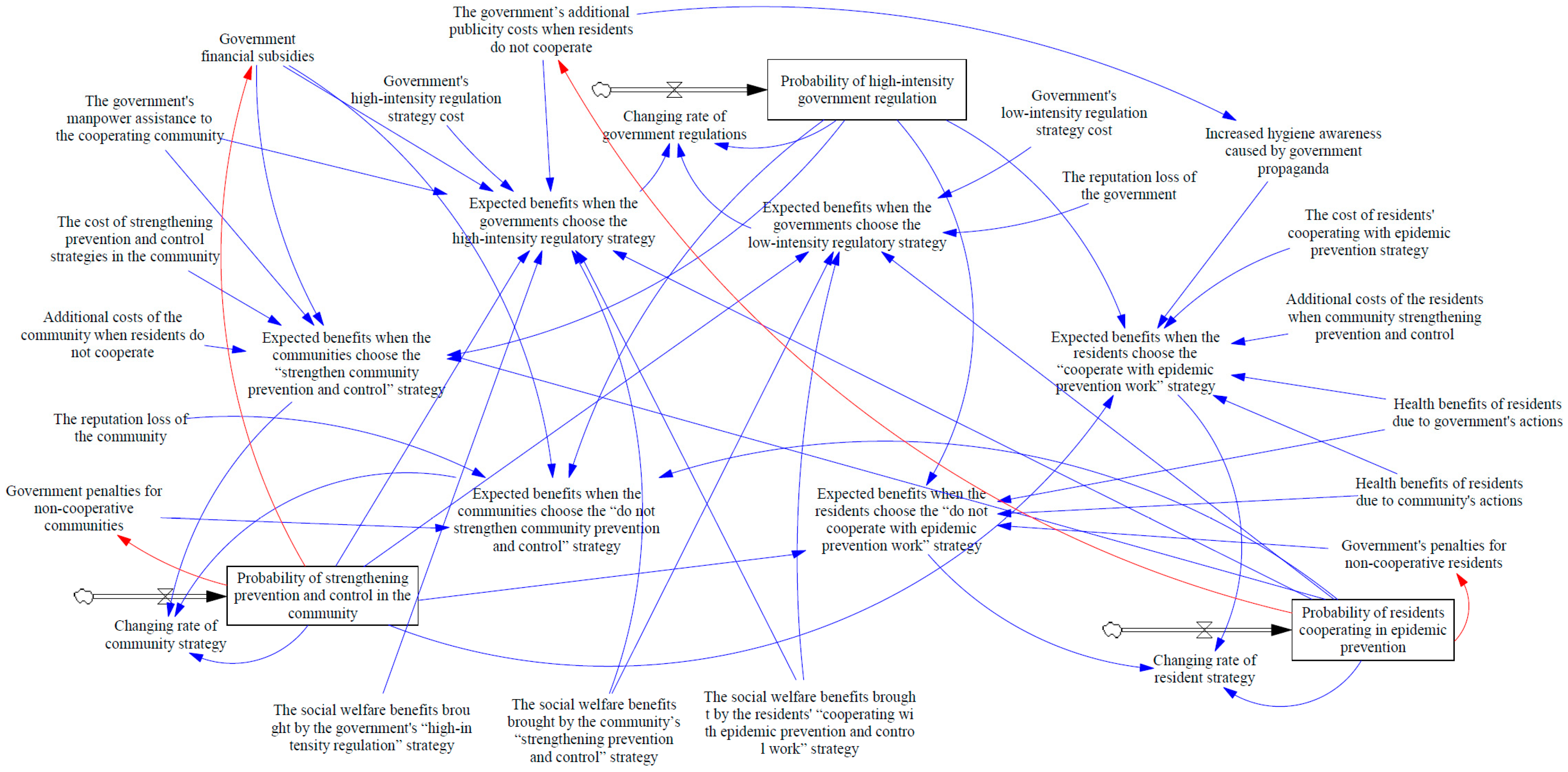 Ijerph 18 08278 g003