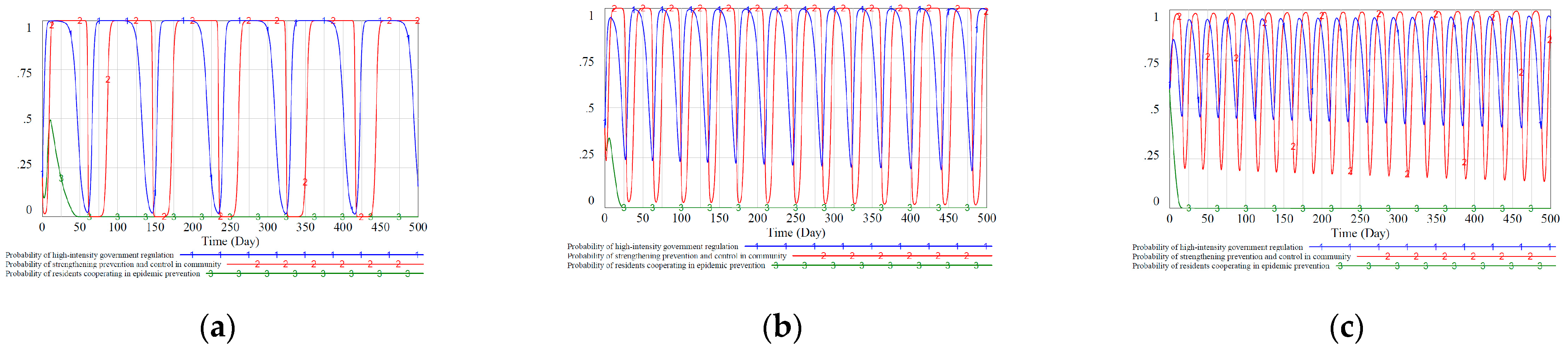 Ijerph 18 08278 g004