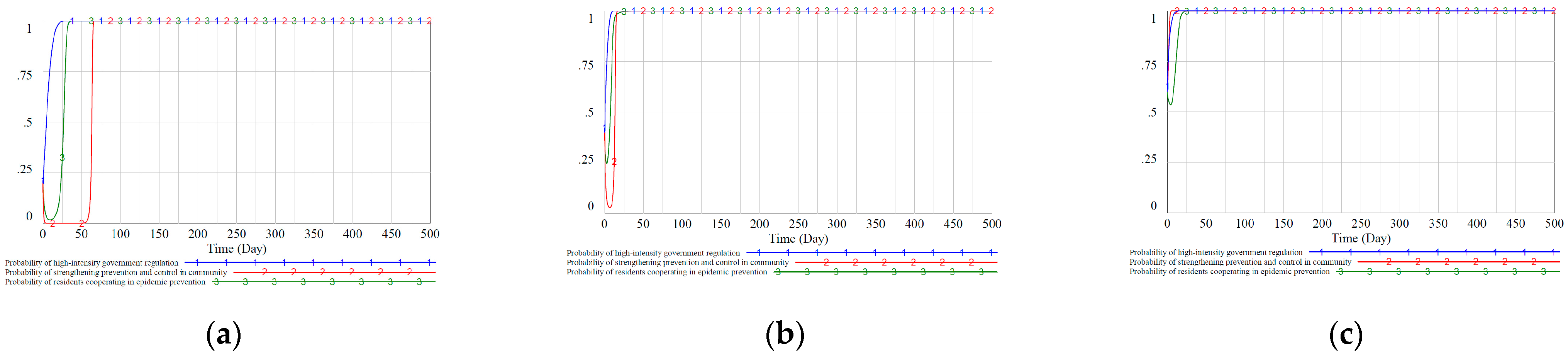 Ijerph 18 08278 g005