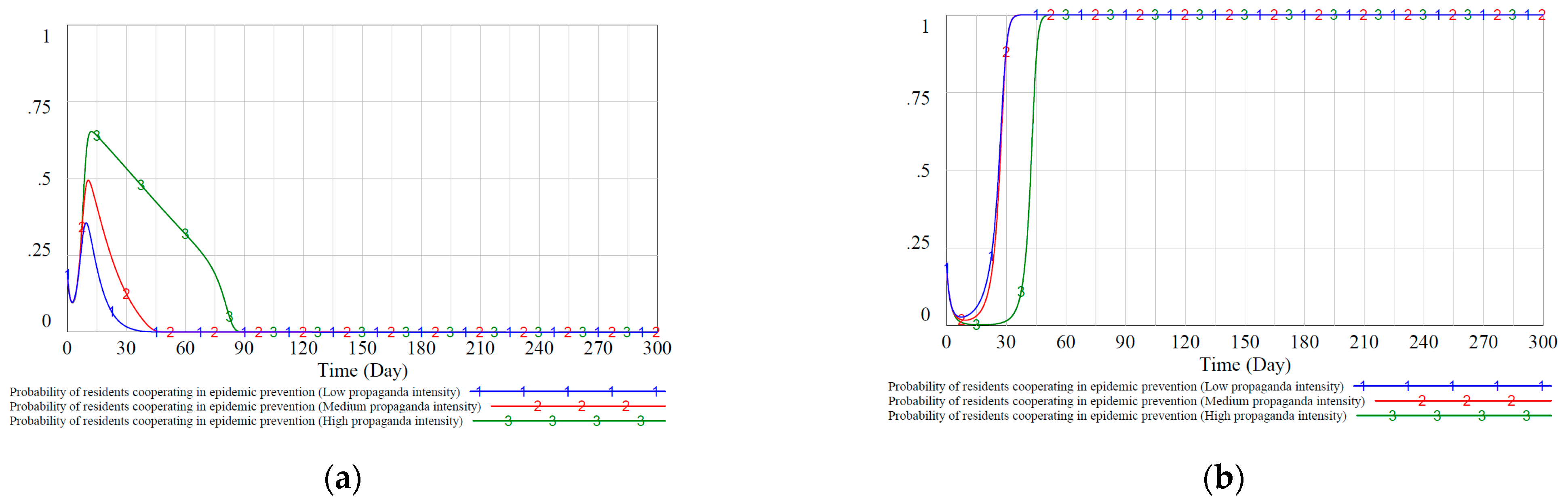 Ijerph 18 08278 g009