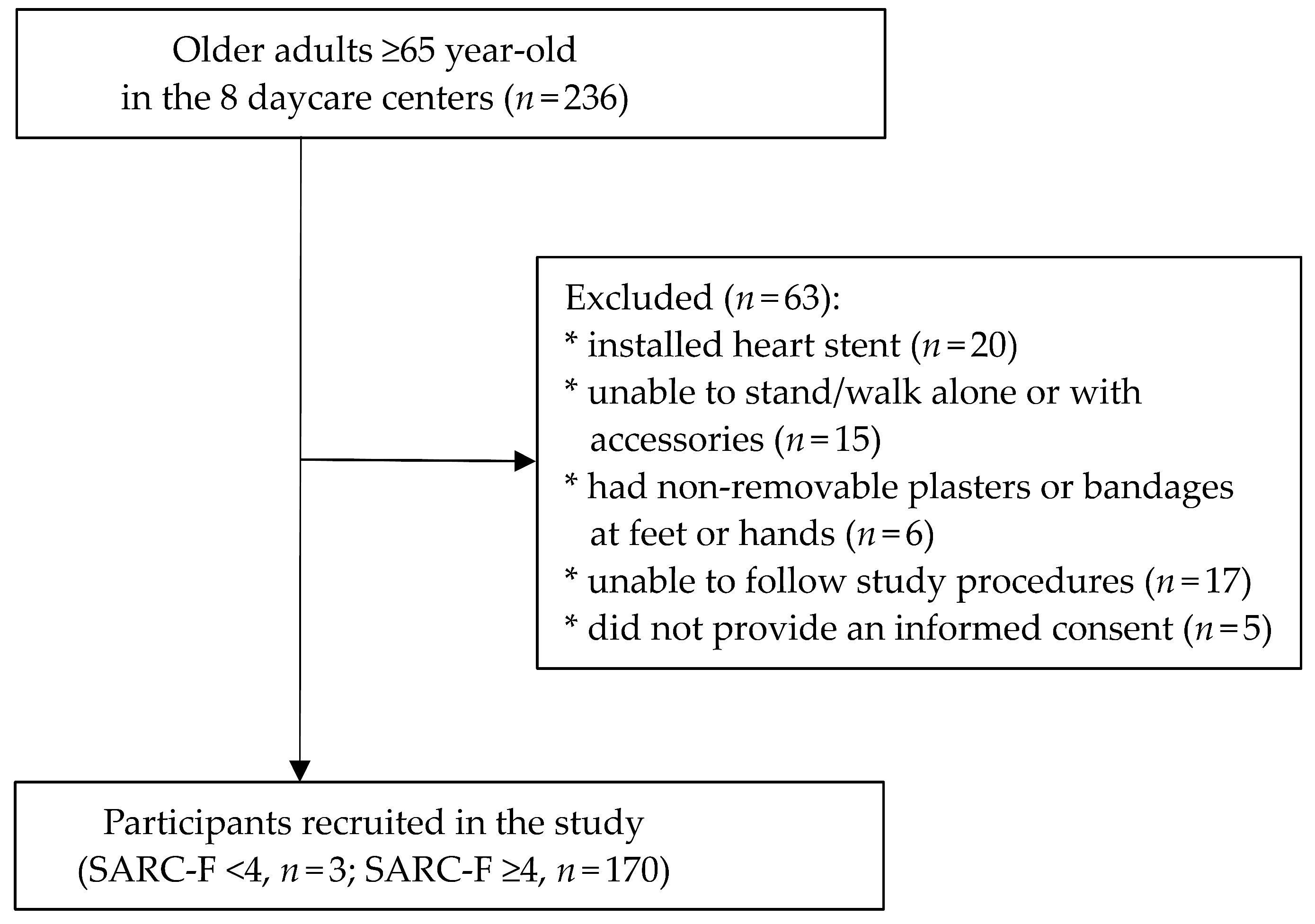 Ijerph 18 08299 g001