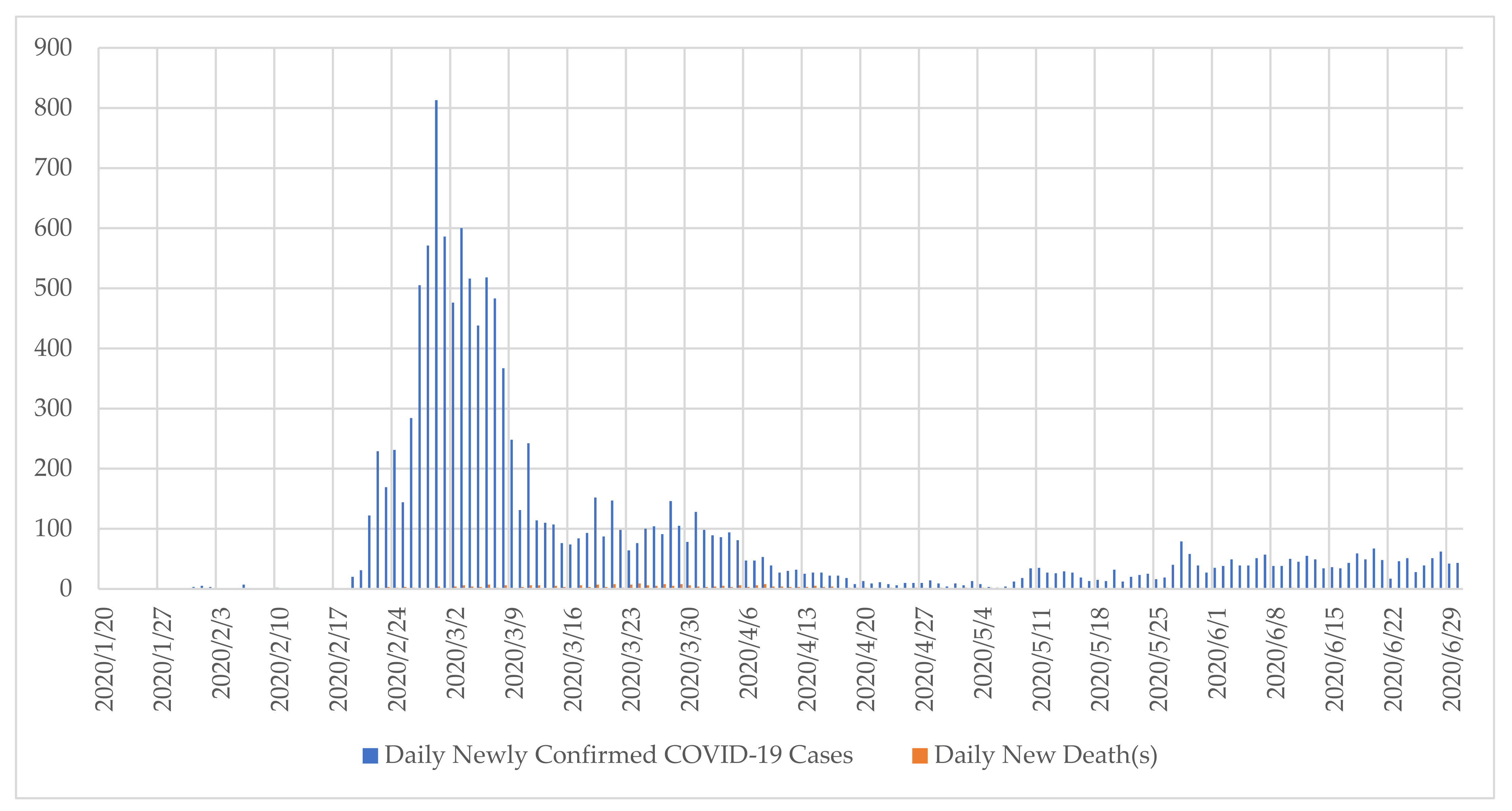 Ijerph 18 08316 g001