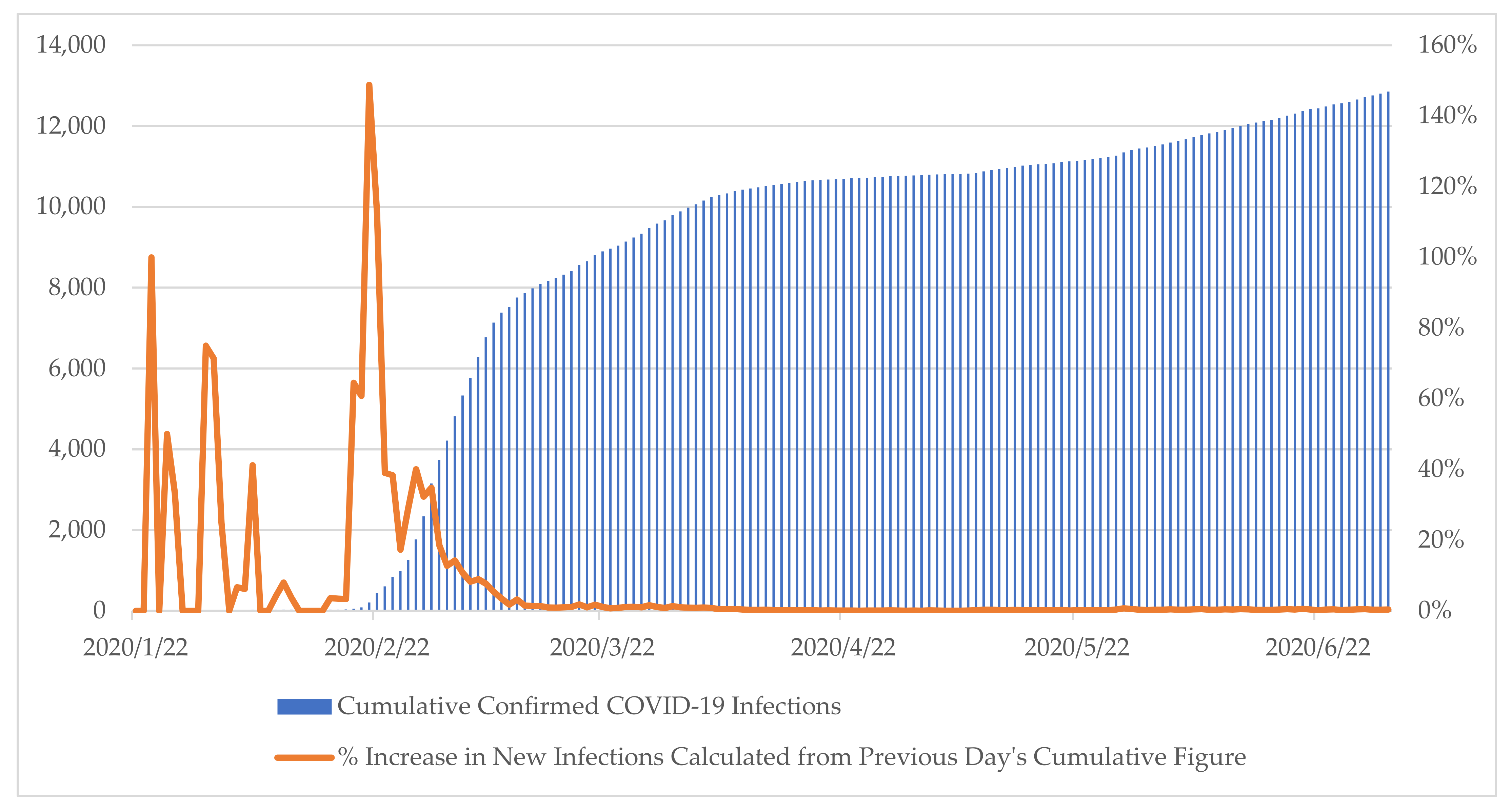 Ijerph 18 08316 g002