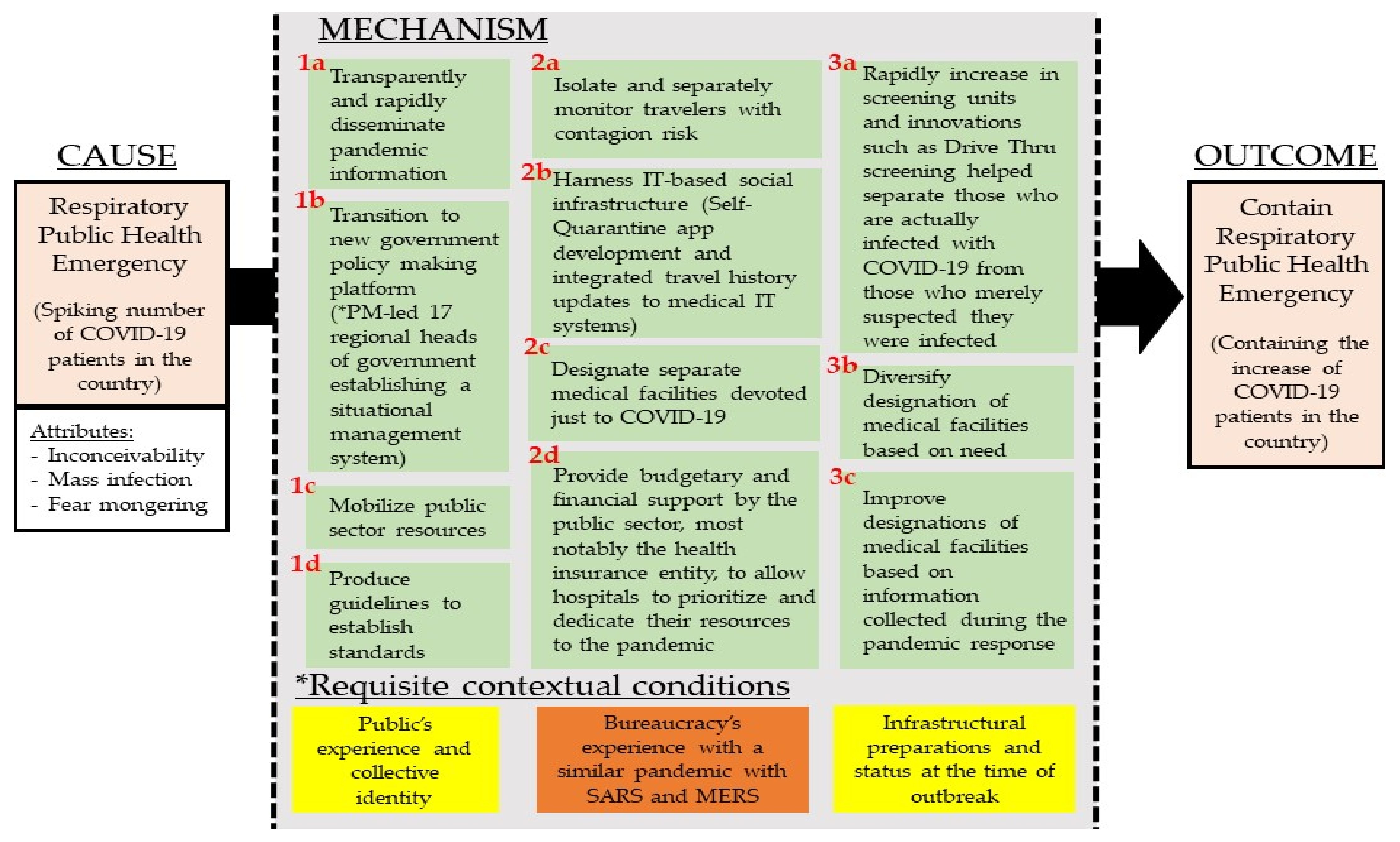 Ijerph 18 08316 g003