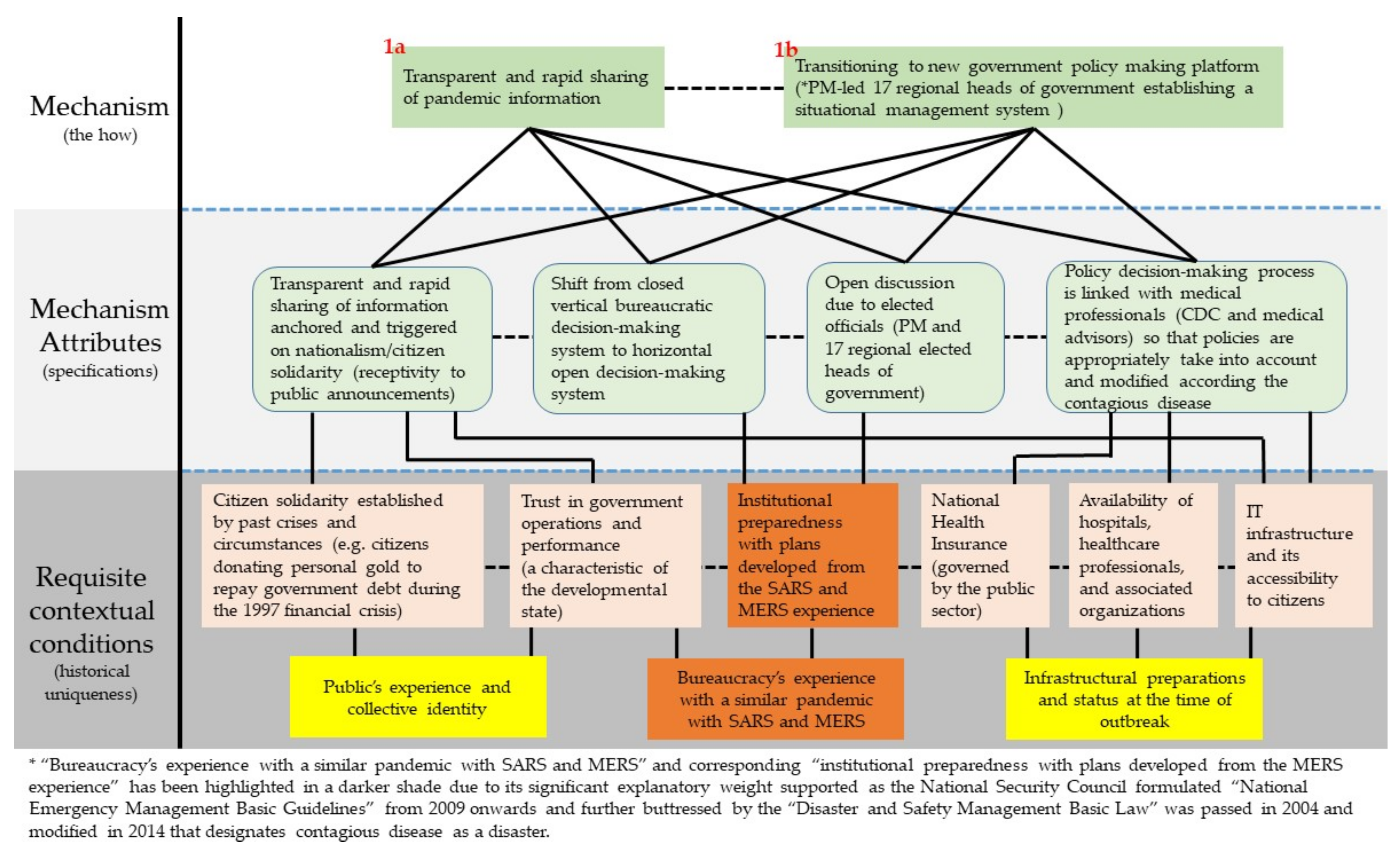 Ijerph 18 08316 g004