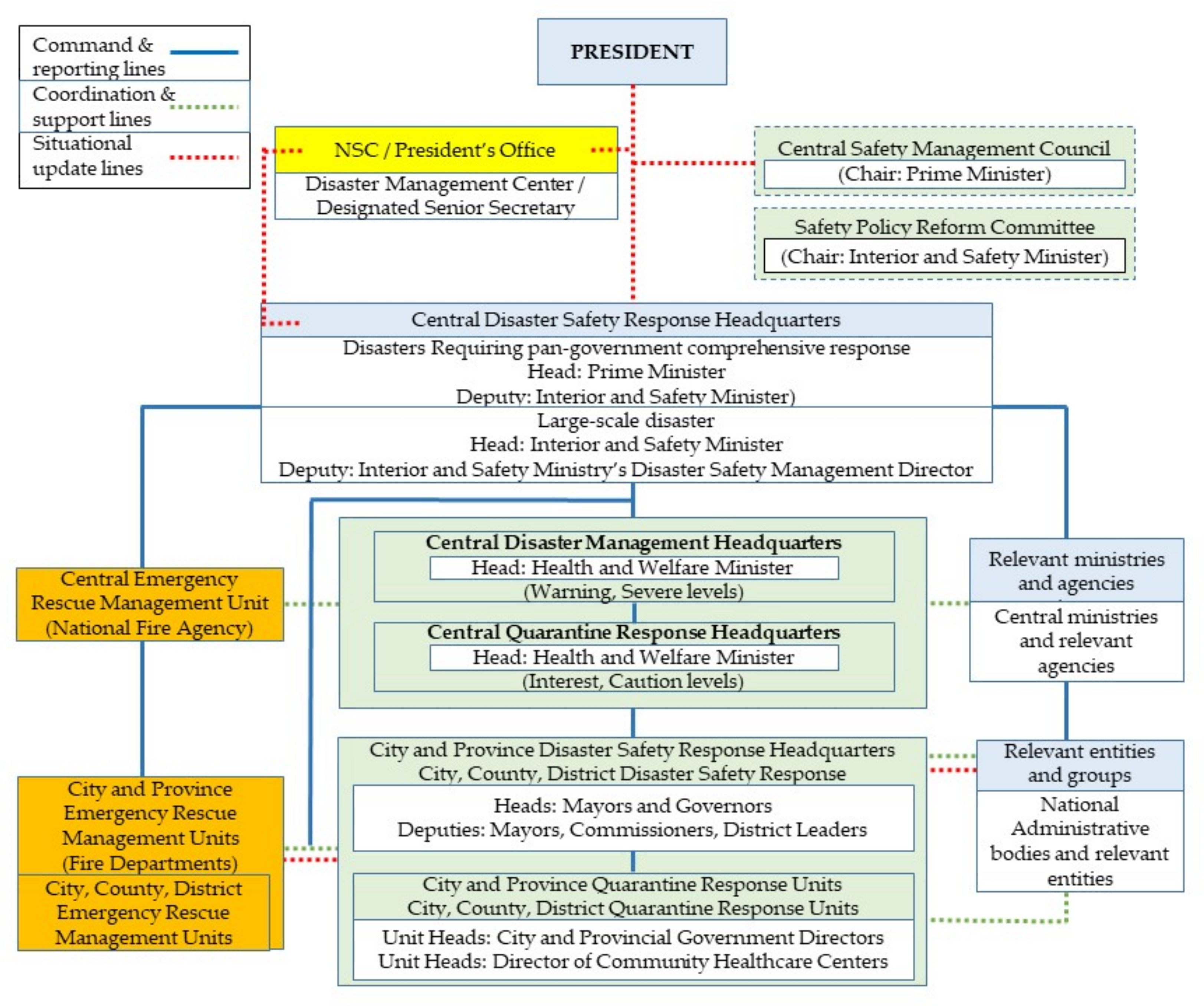Ijerph 18 08316 g005
