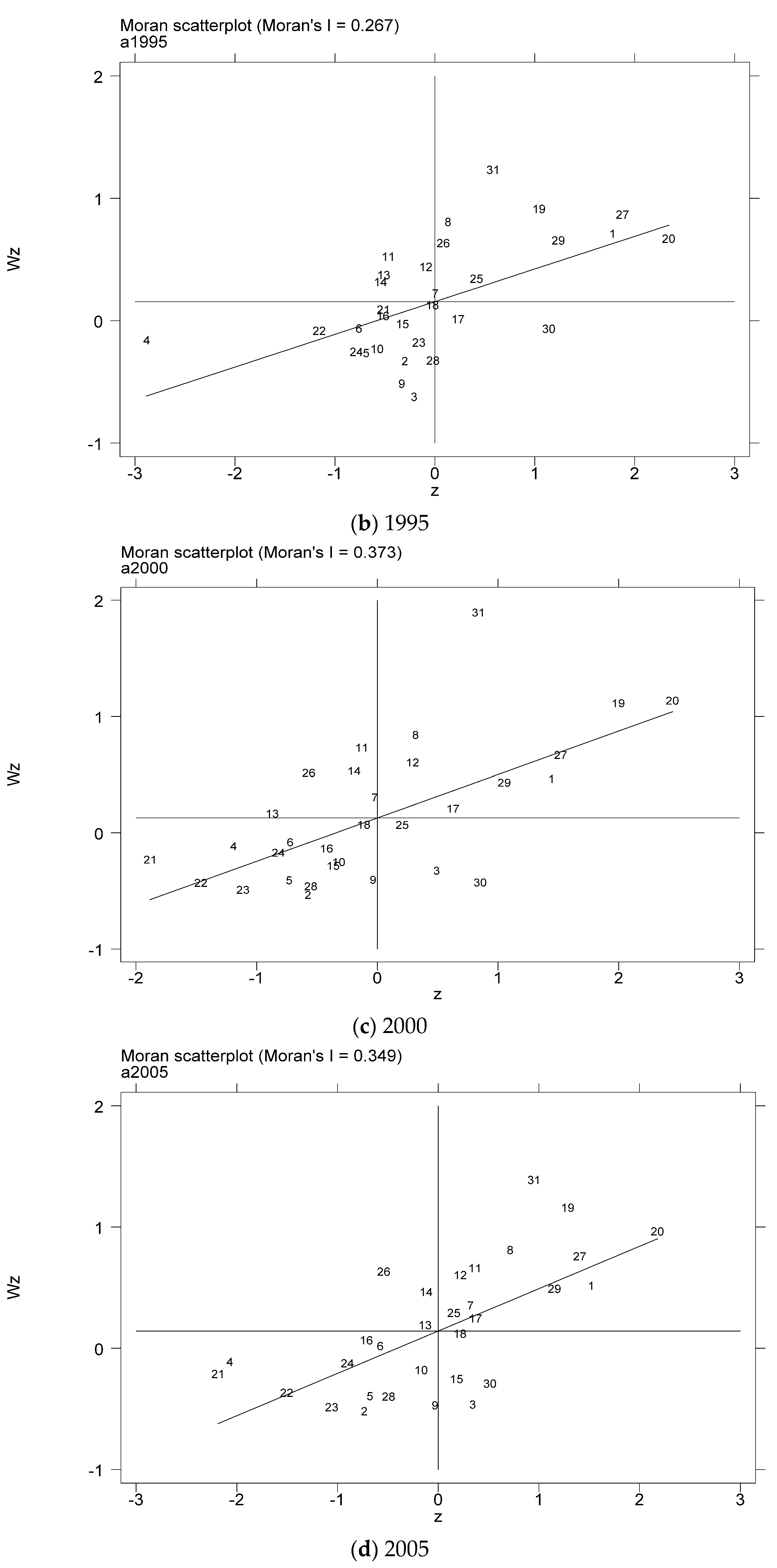 Ijerph 18 08320 g005b Ijerph 18 08320 g005b