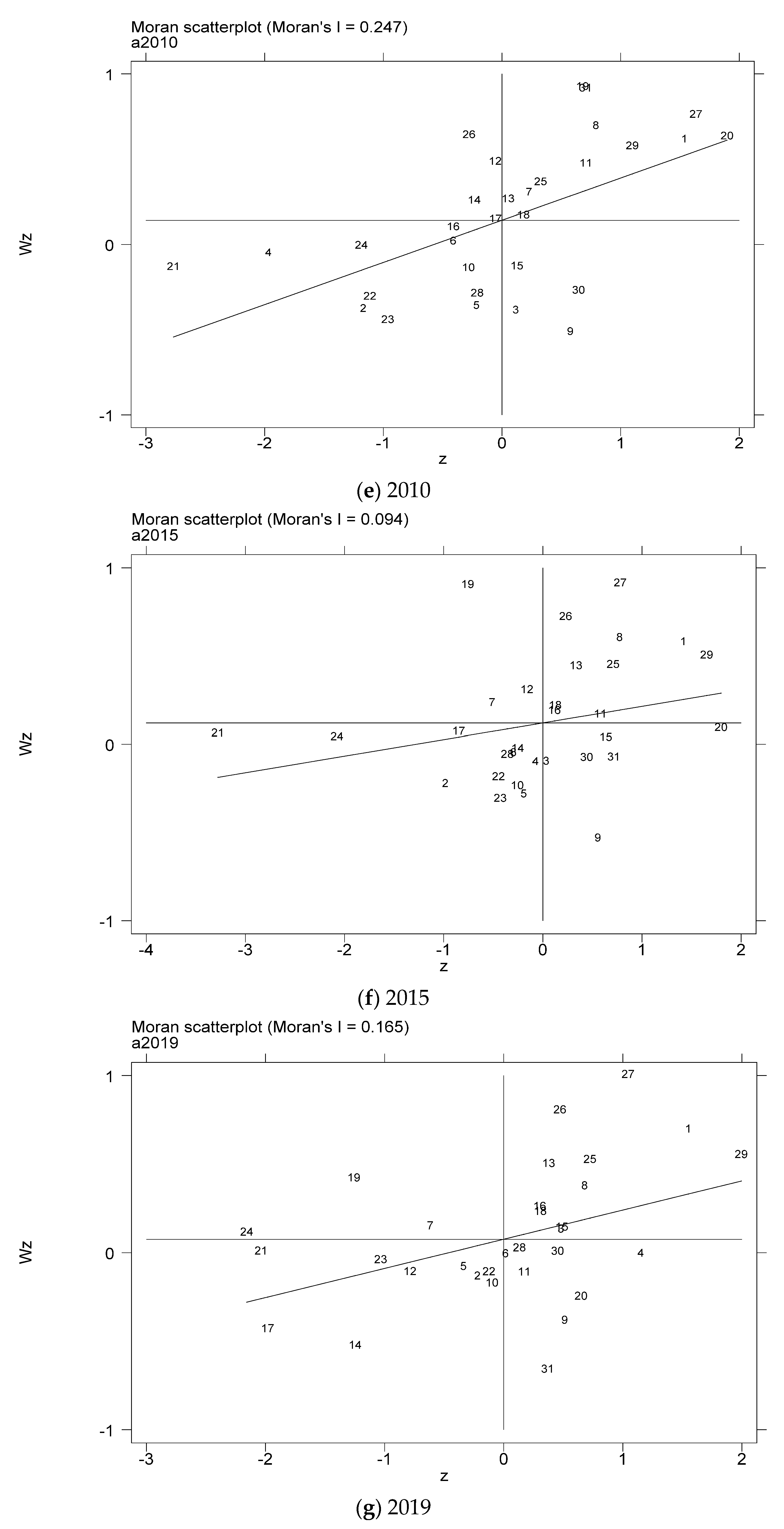 Ijerph 18 08320 g005c Ijerph 18 08320 g005c