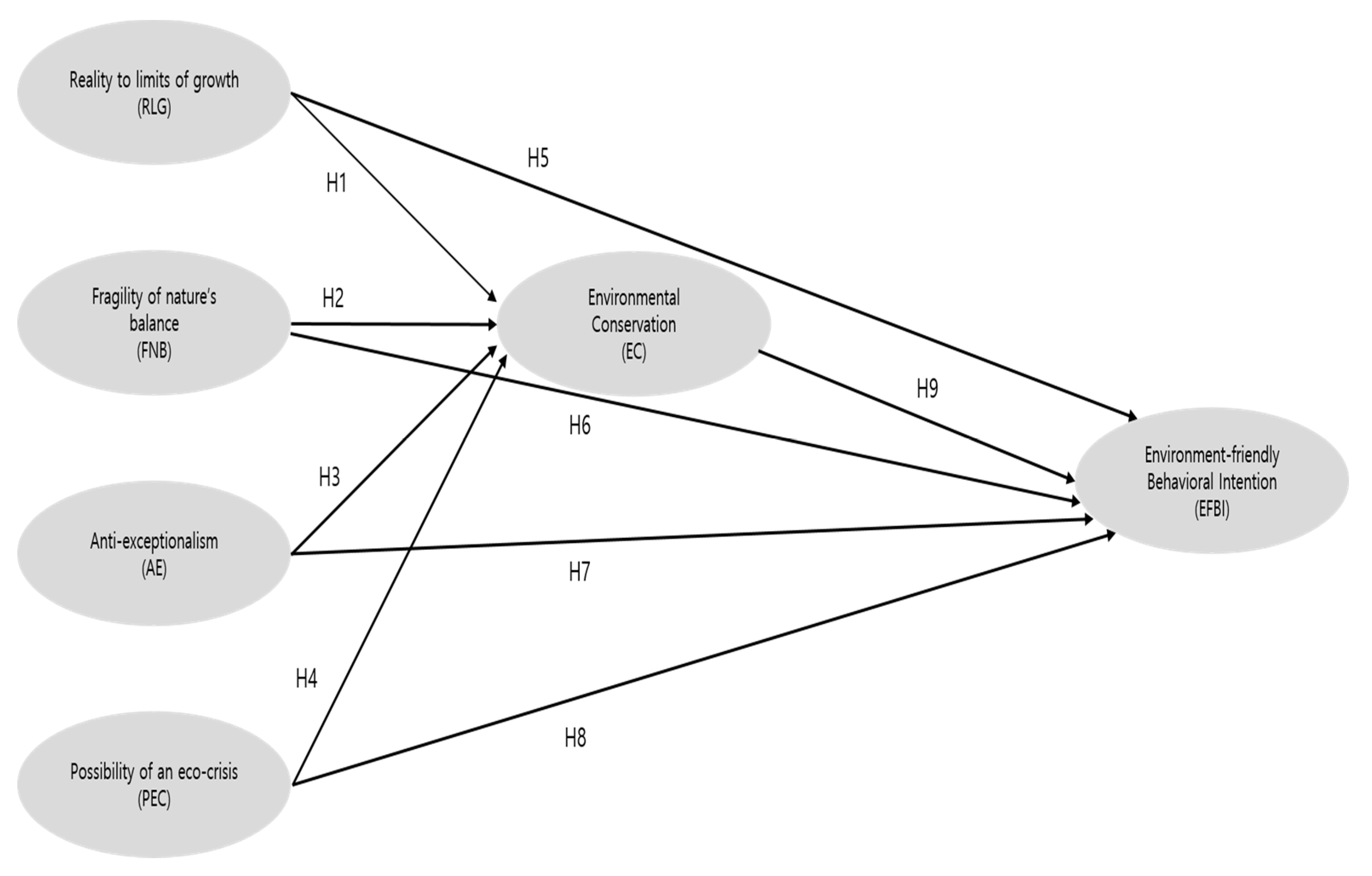 Ijerph 18 08321 g001