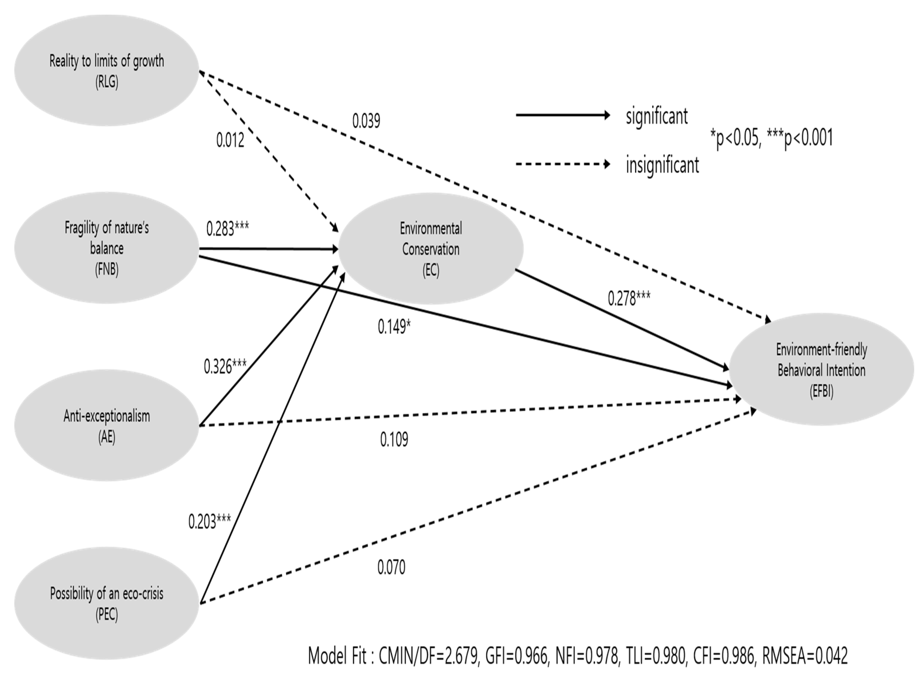 Ijerph 18 08321 g003