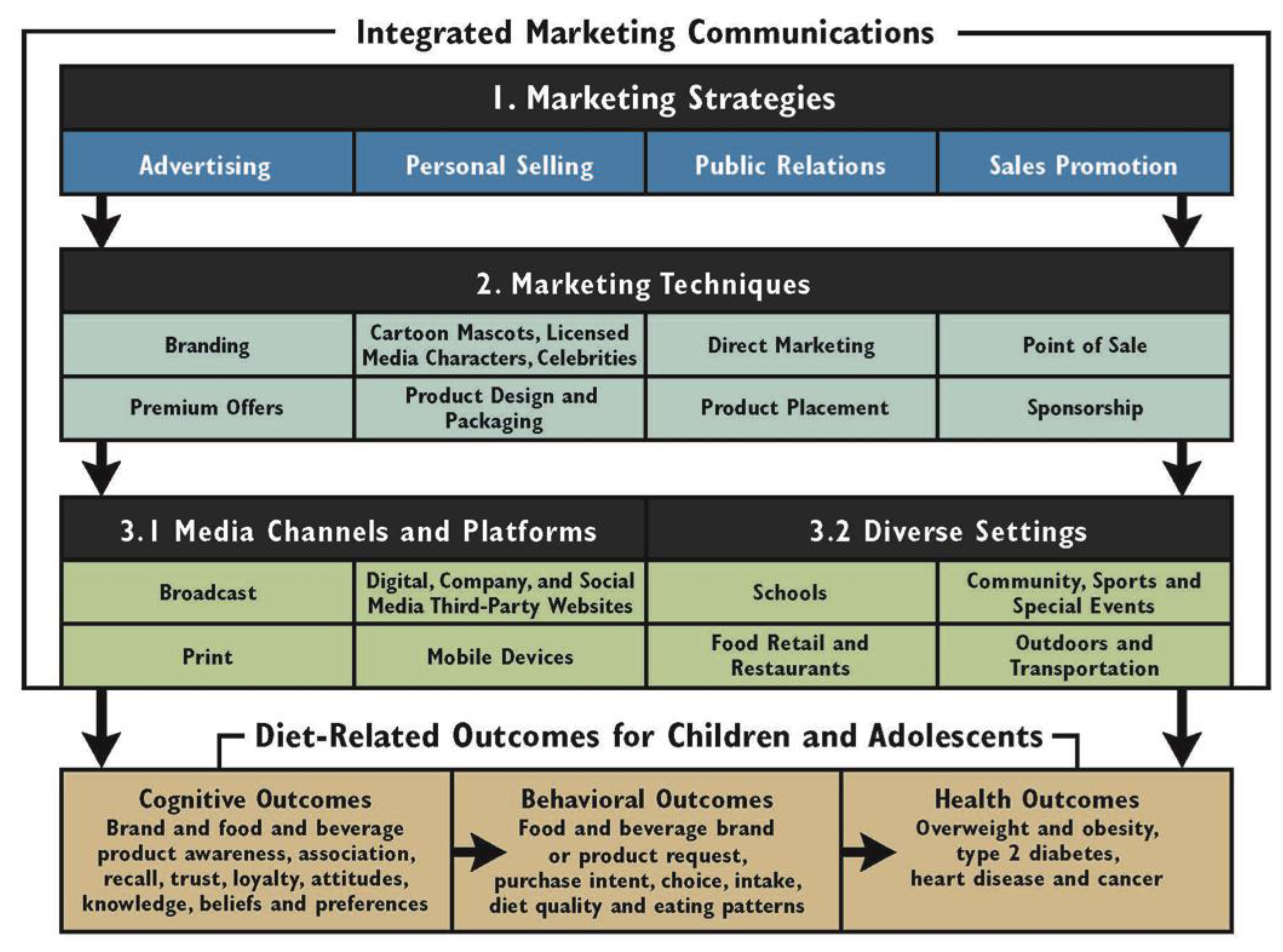 Ijerph 18 08324 g002