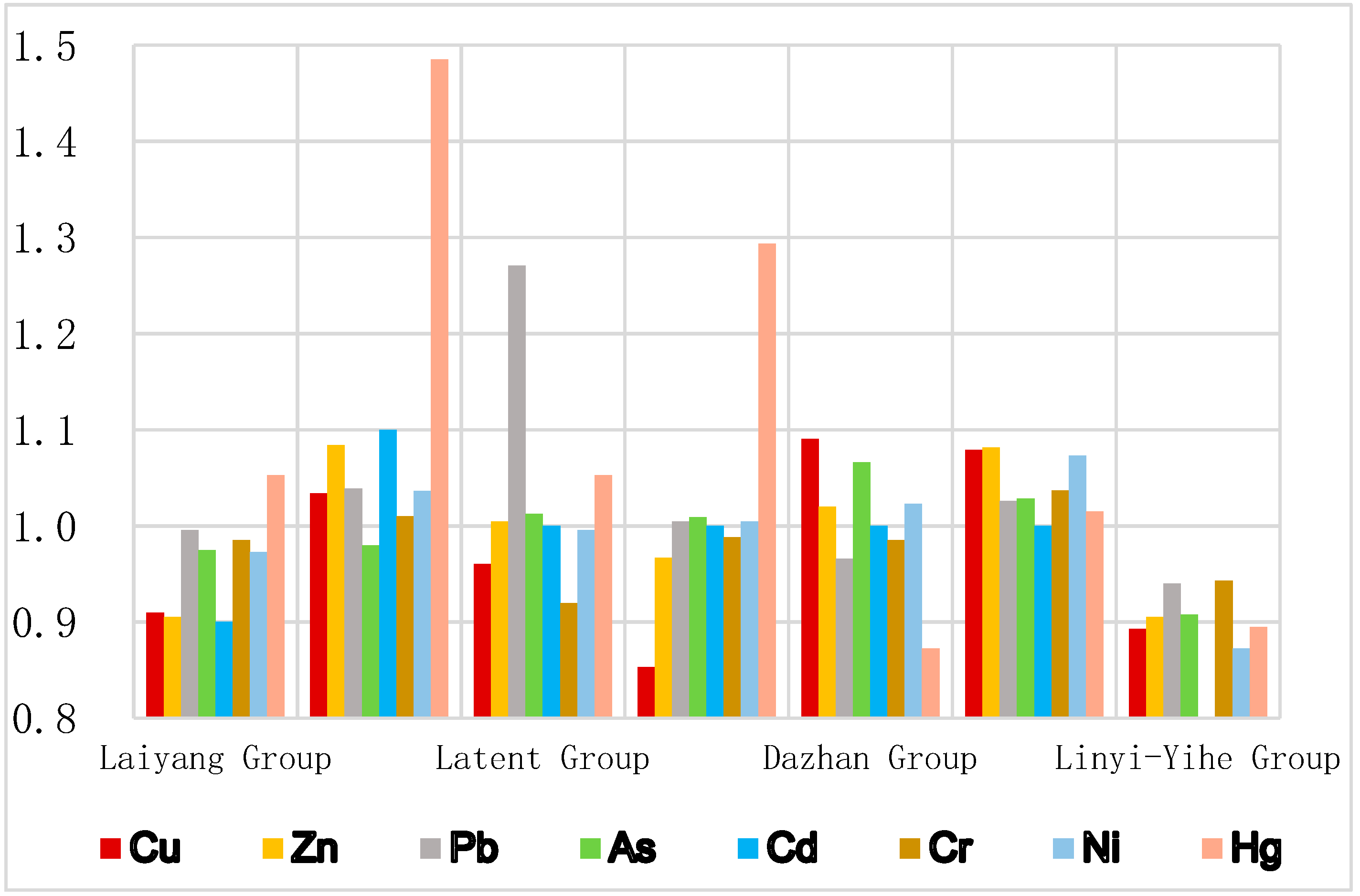 Ijerph 18 08329 g003