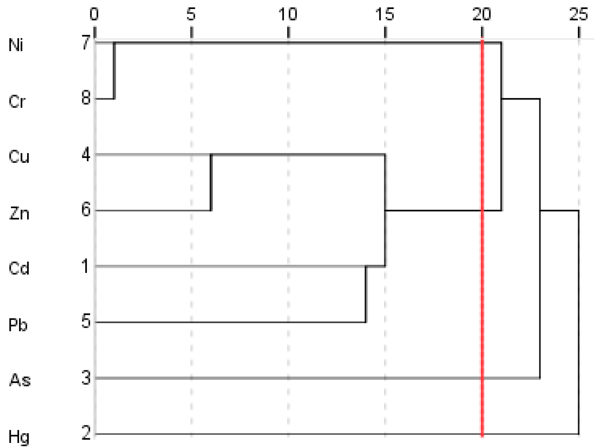 Ijerph 18 08329 g005