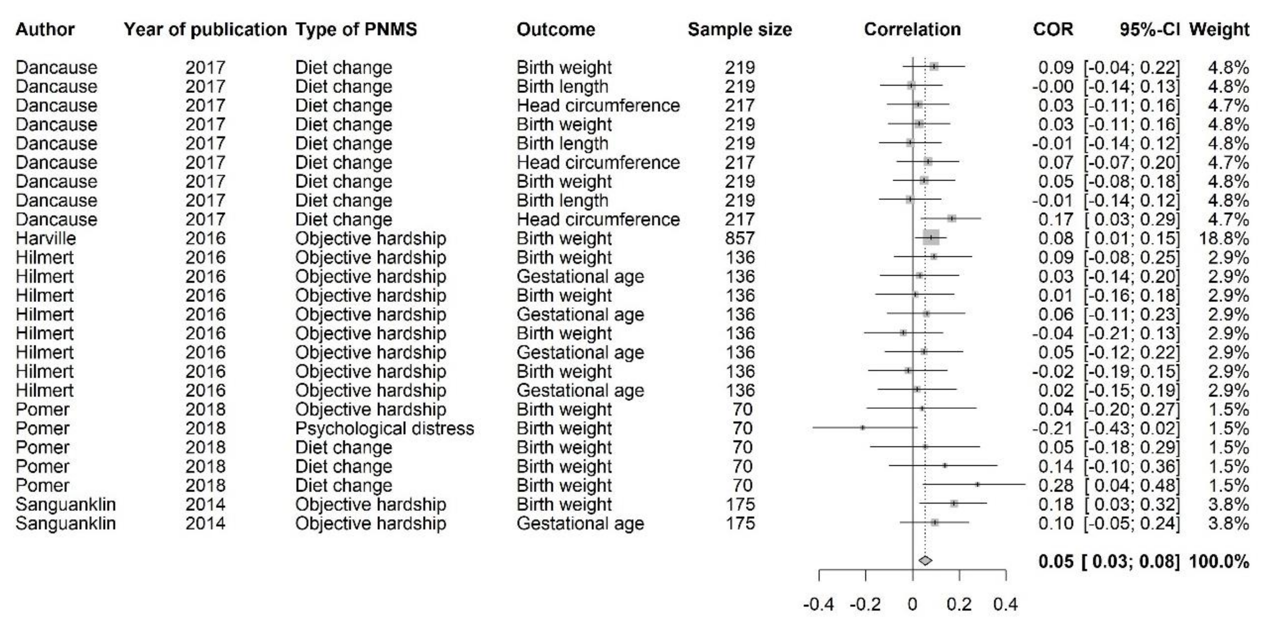 Ijerph 18 08332 g002