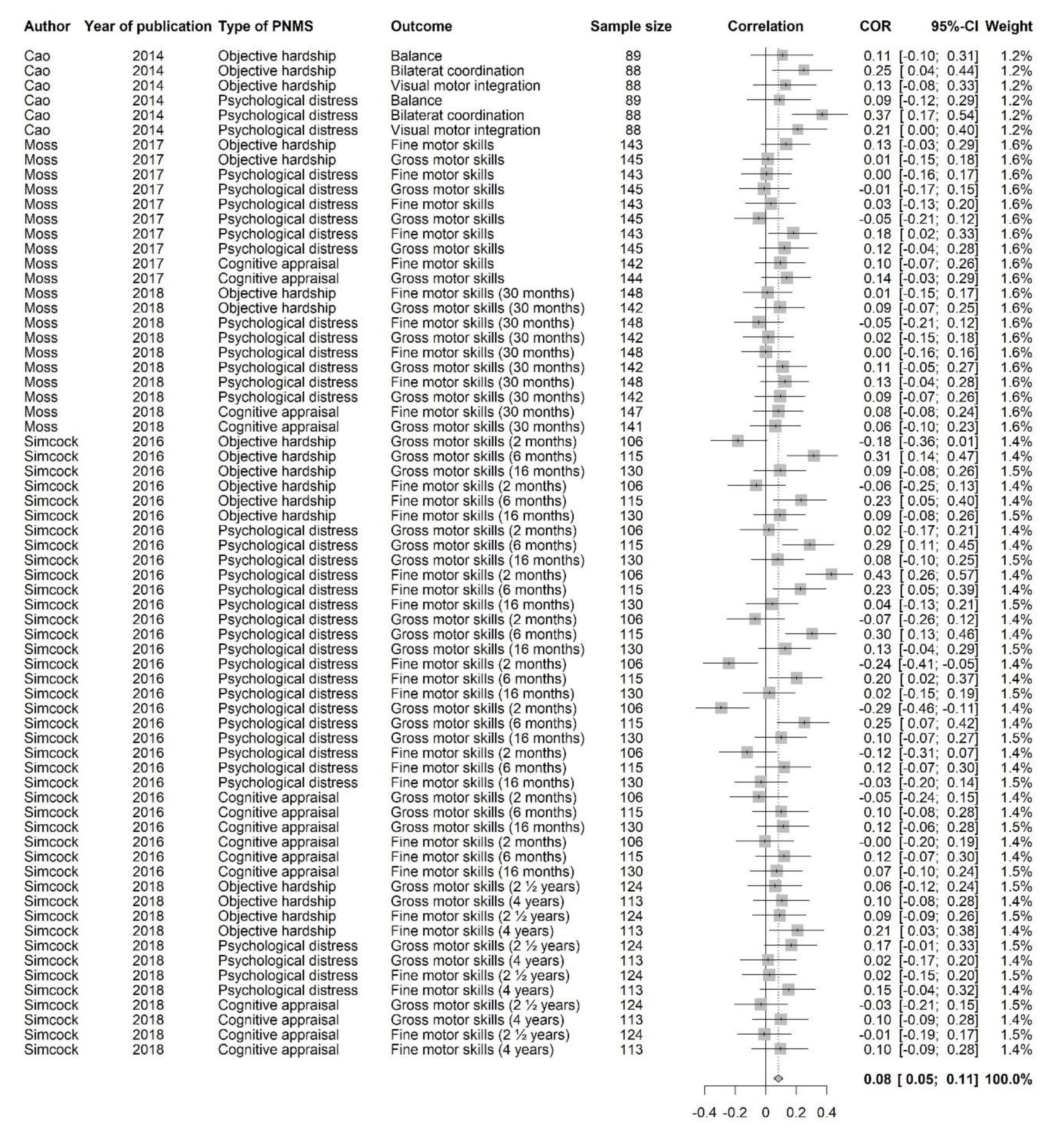 Ijerph 18 08332 g008