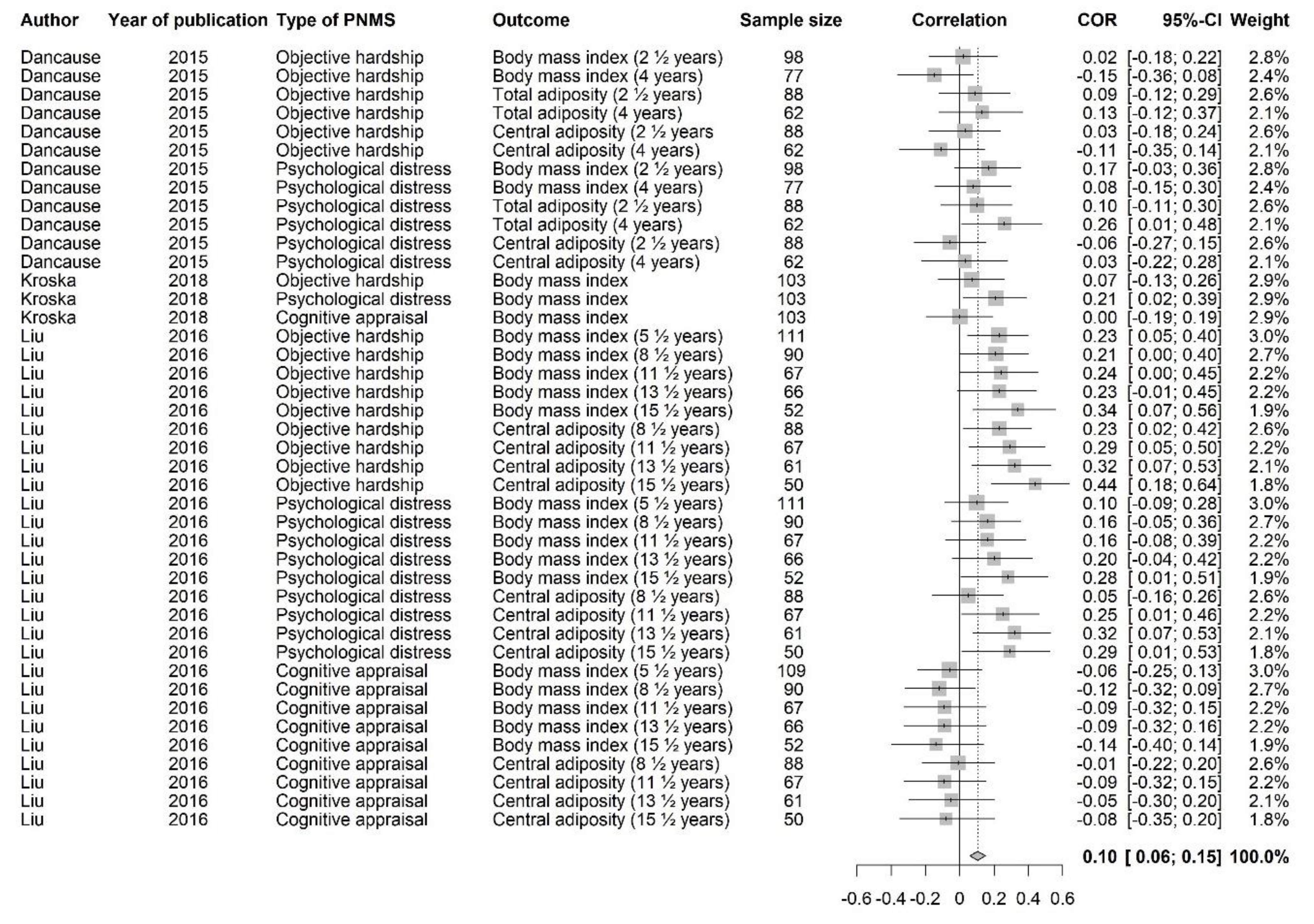 Ijerph 18 08332 g011