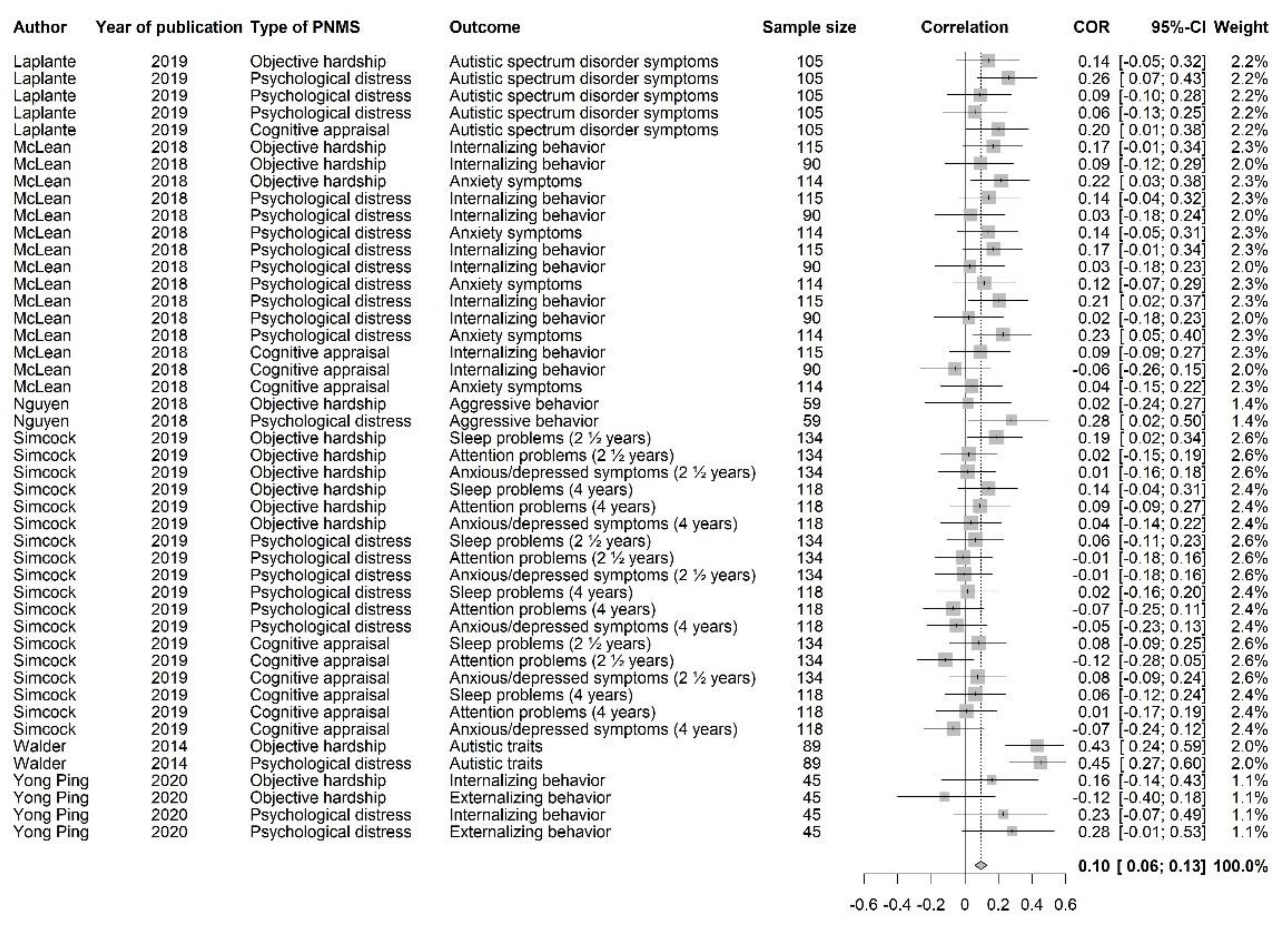 Ijerph 18 08332 g017
