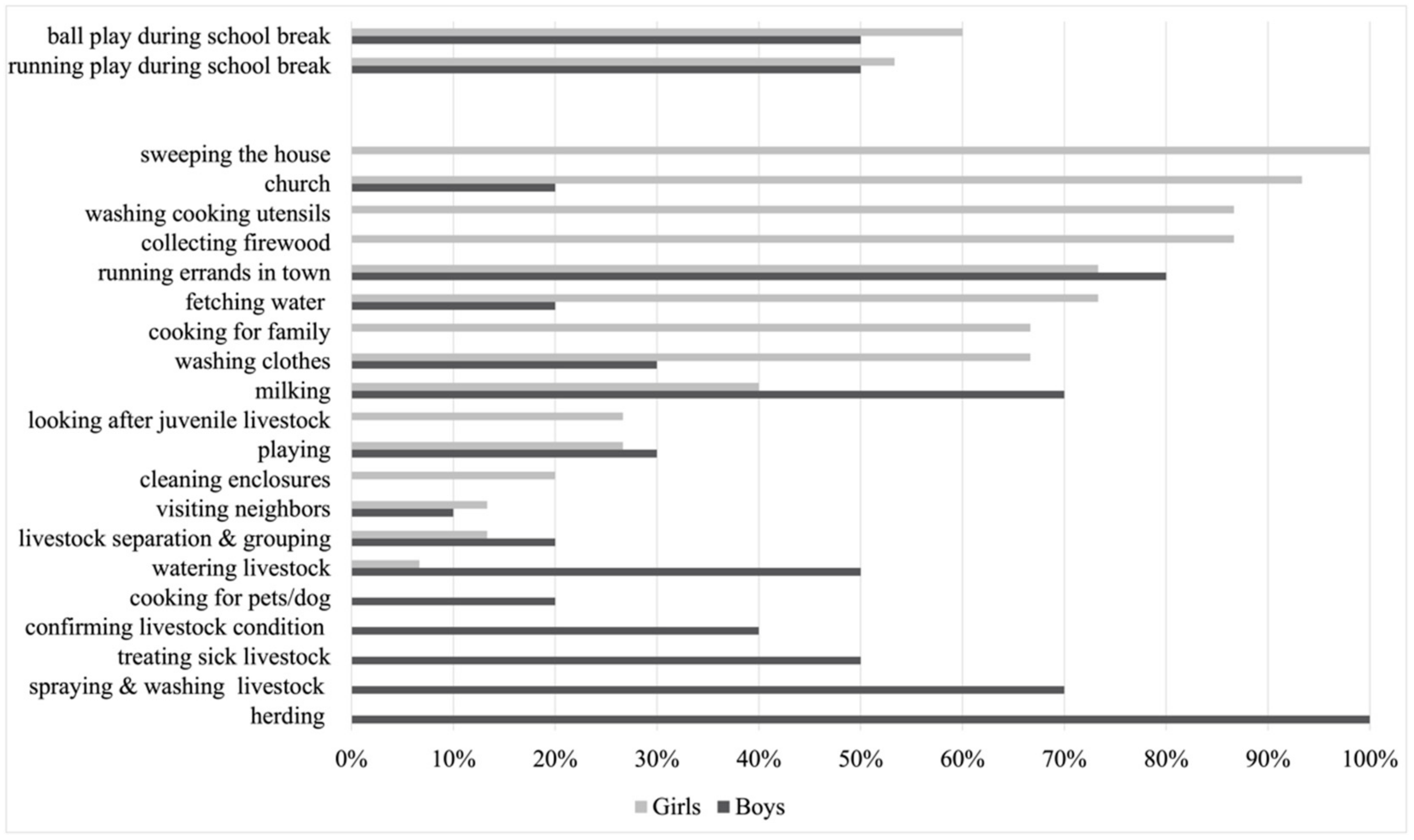 Ijerph 18 08337 g003 Ijerph 18 08337 g003
