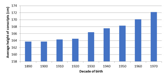 Ijerph 18 08338 g0a1