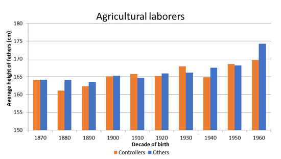 Ijerph 18 08338 g0a2