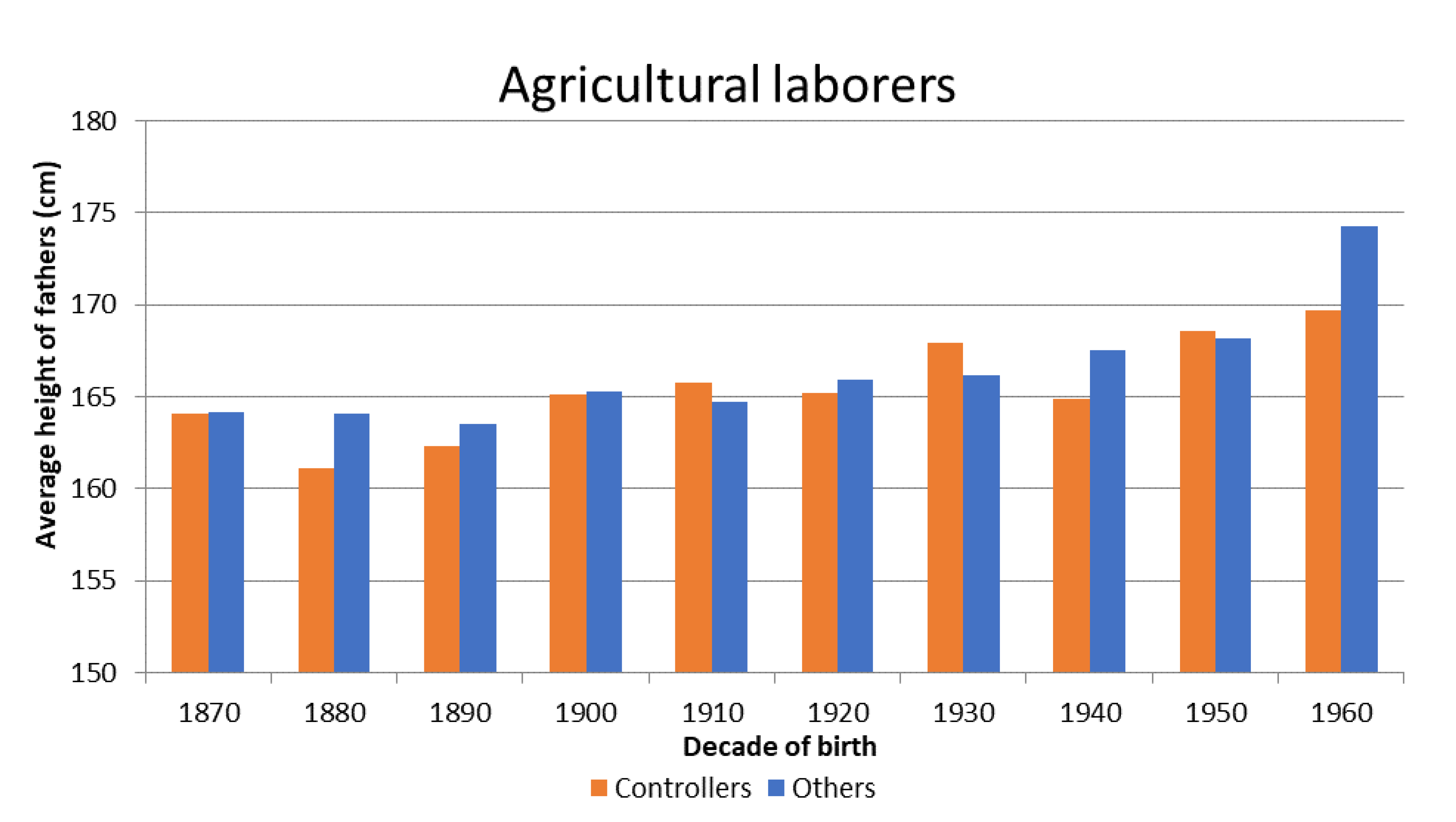 Ijerph 18 08338 g0a2