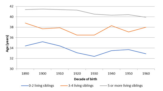 Ijerph 18 08338 g0a4