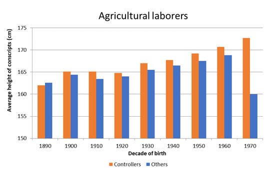 Ijerph 18 08338 g0a5