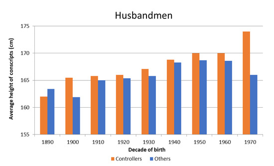 Ijerph 18 08338 g0a6