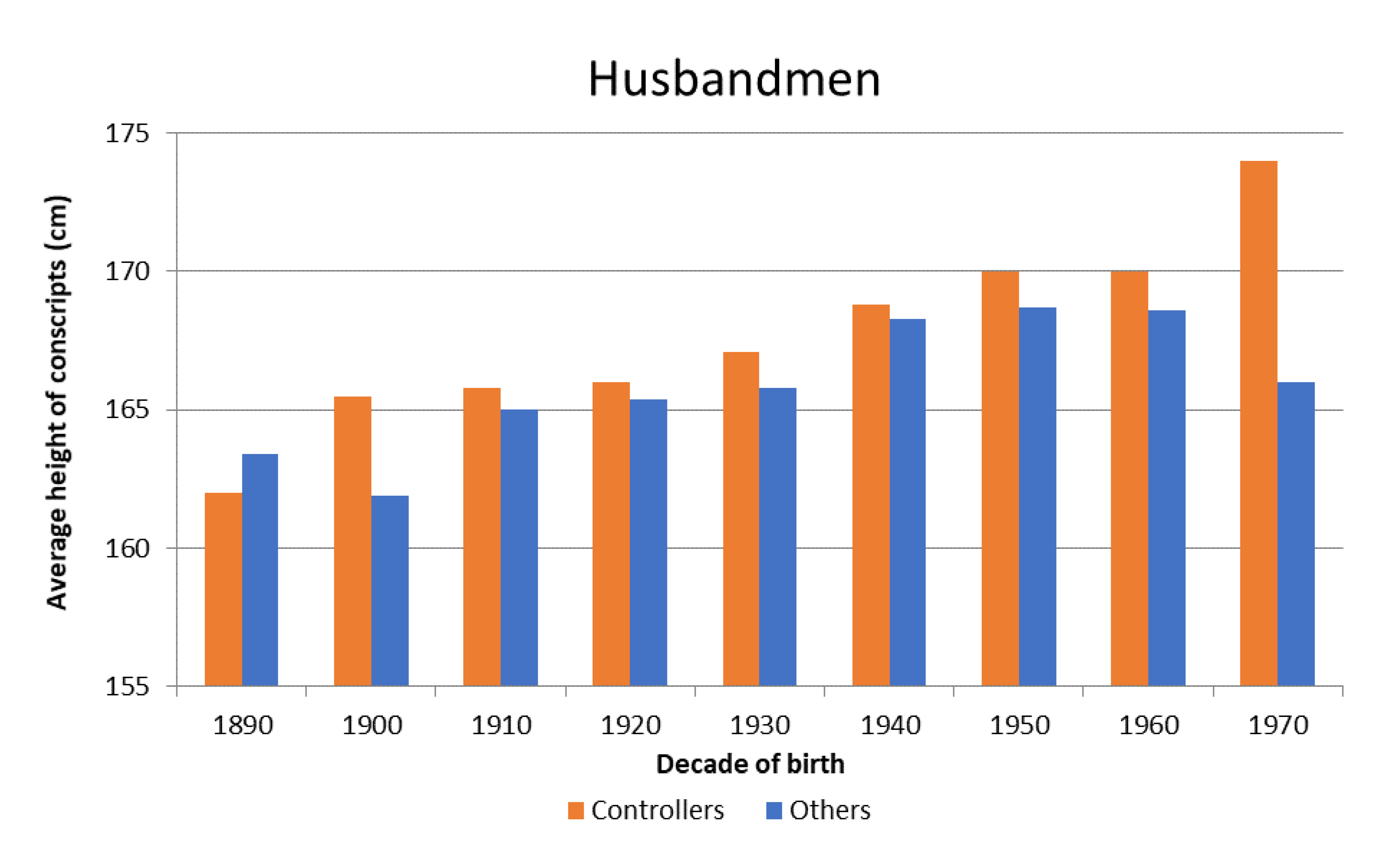 Ijerph 18 08338 g0a6