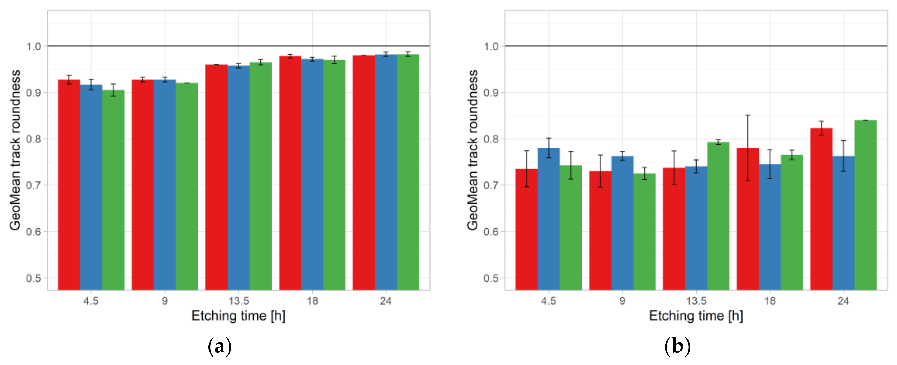Ijerph 18 08346 g007