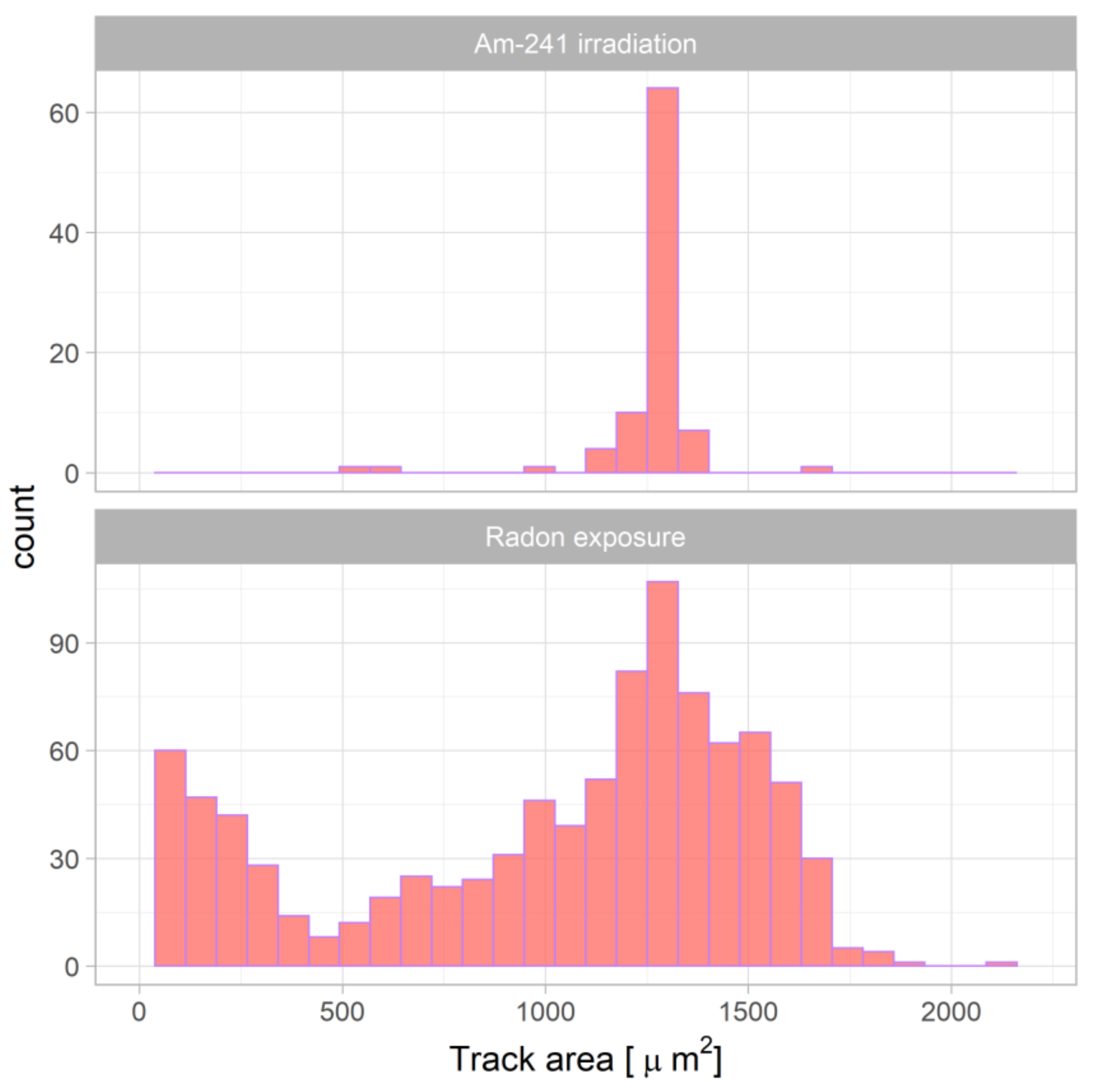 Ijerph 18 08346 g008