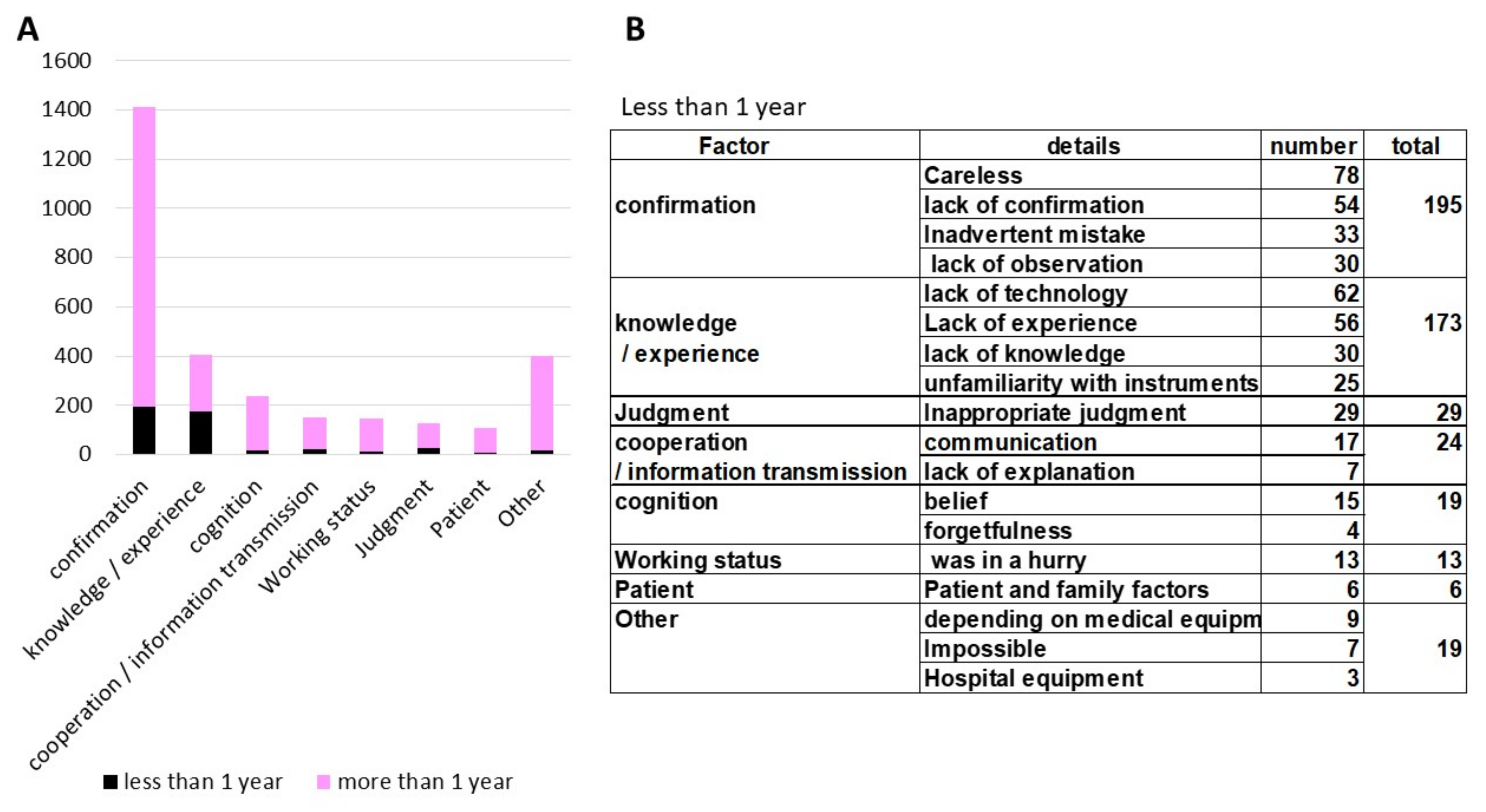 Ijerph 18 08350 g005
