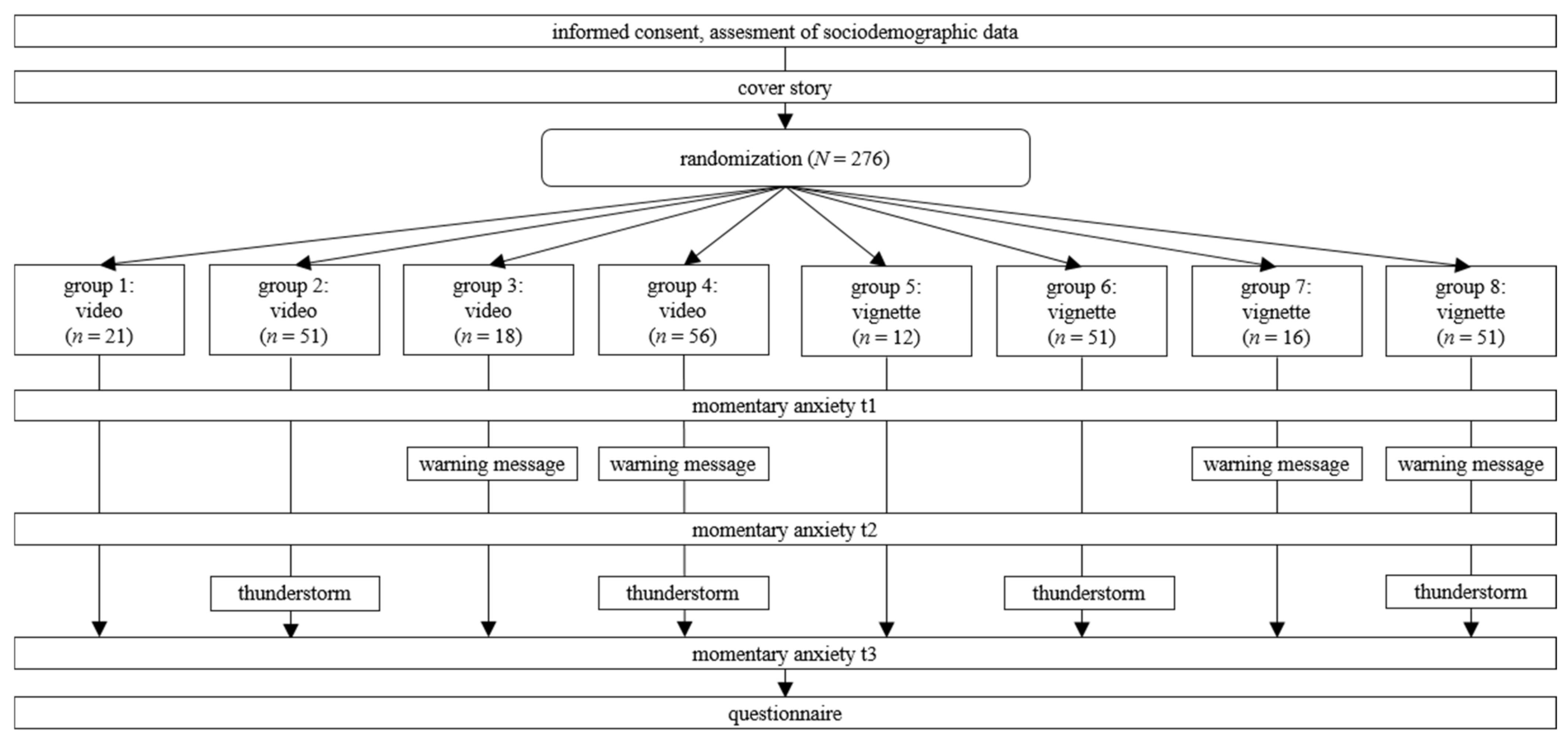 Ijerph 18 08353 g002