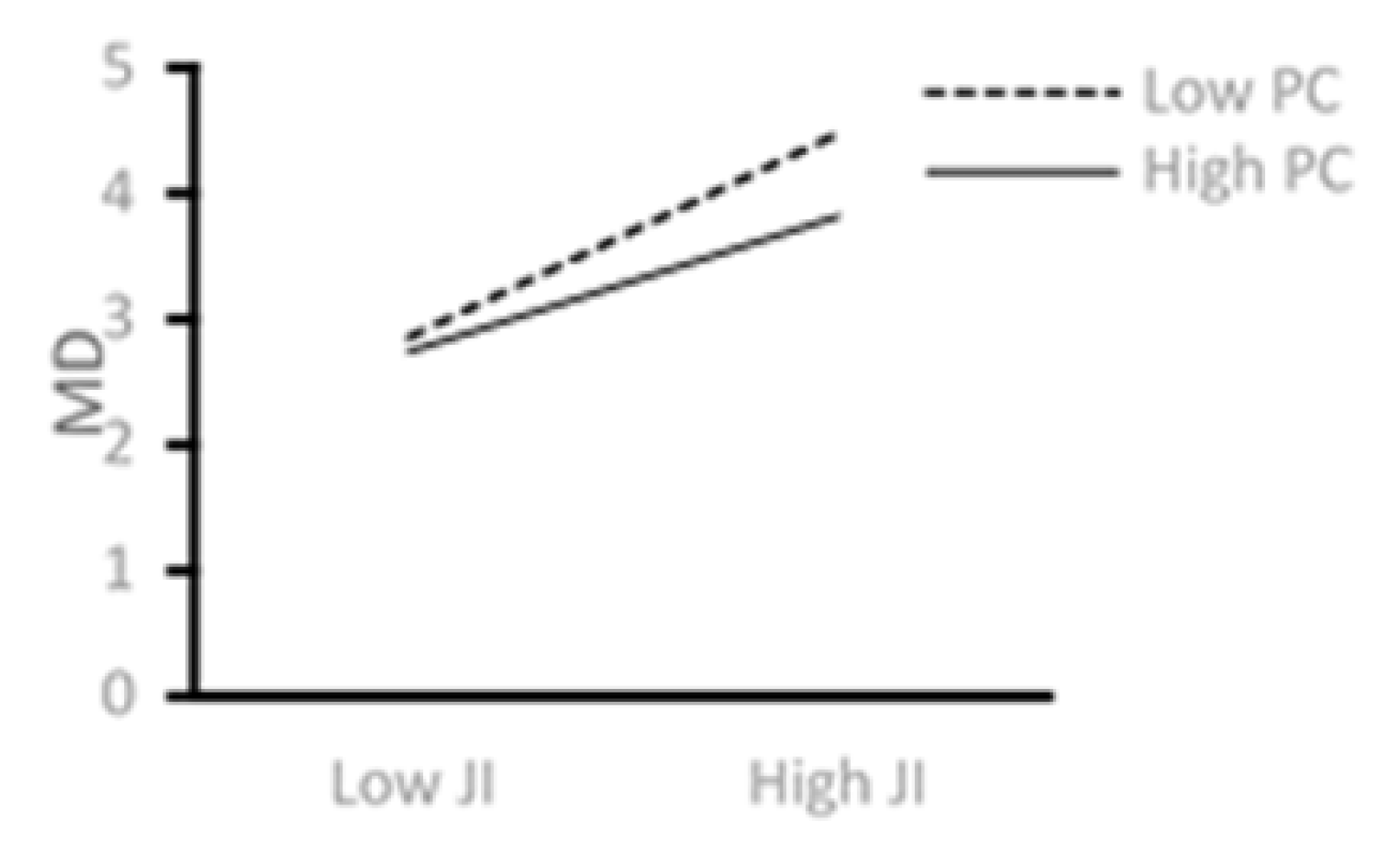 Ijerph 18 08354 g002