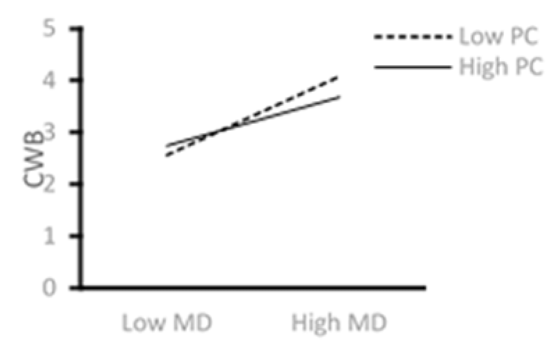 Ijerph 18 08354 g003
