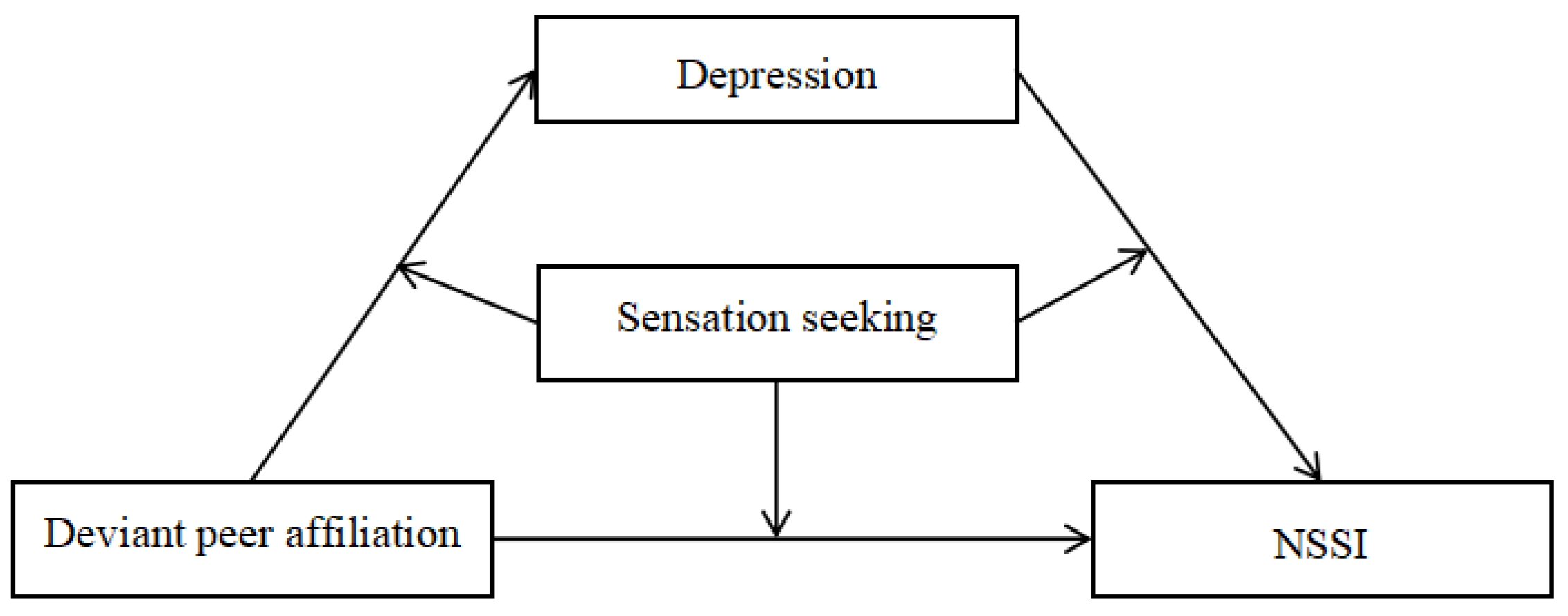 Ijerph 18 08355 g001
