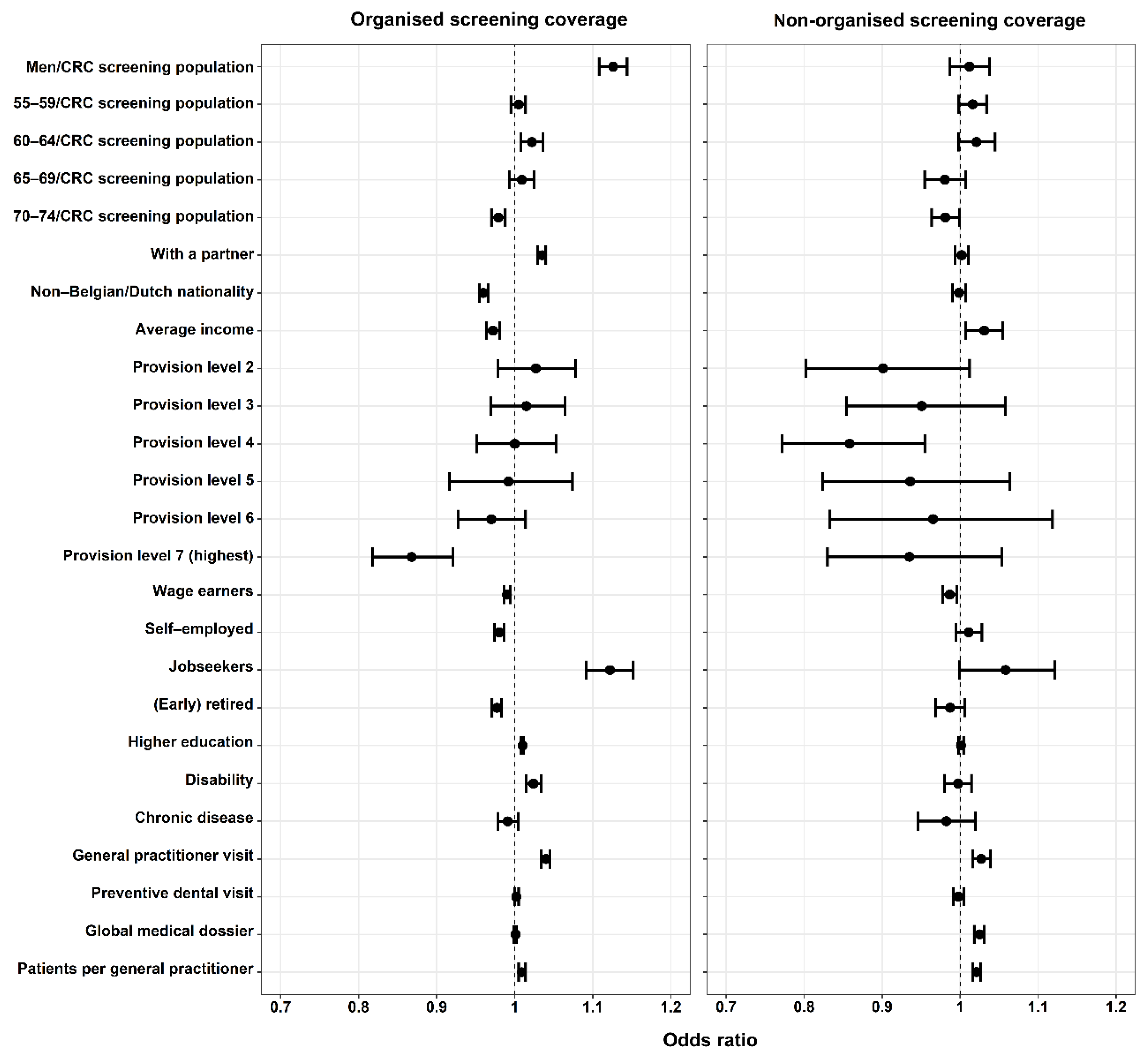 Ijerph 18 08373 g003