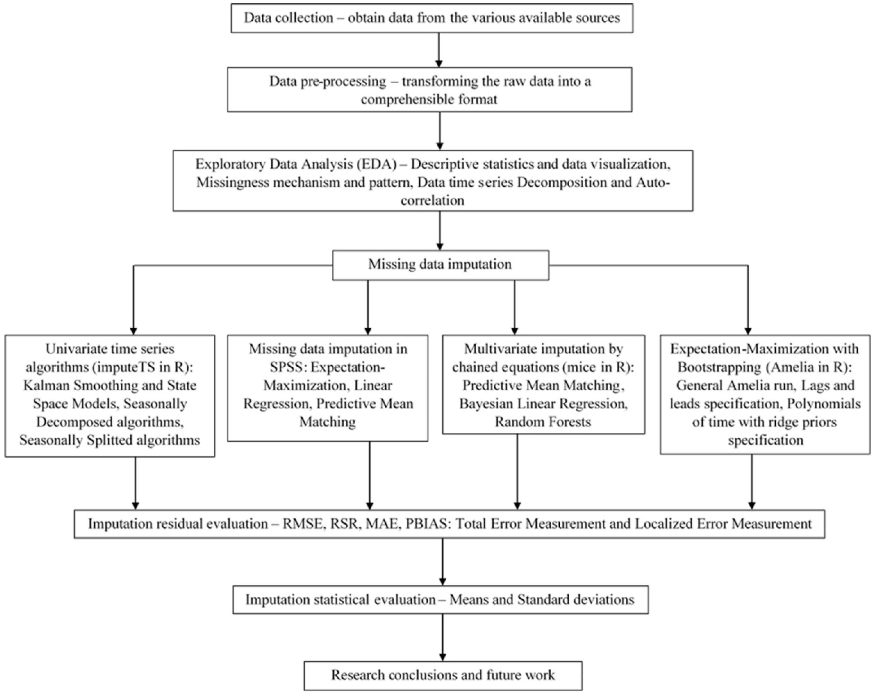 Ijerph 18 08375 g002