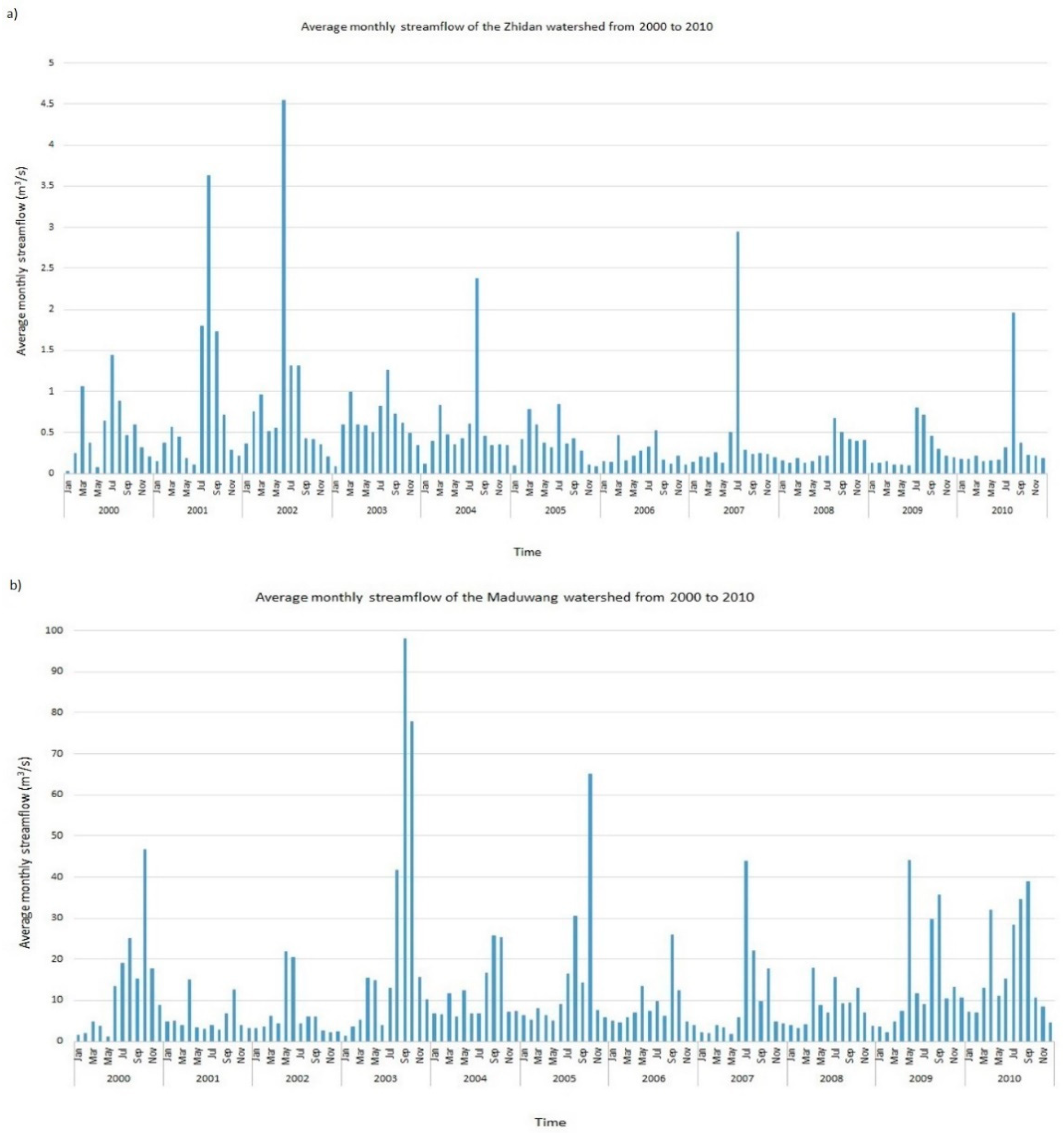 Ijerph 18 08375 g004