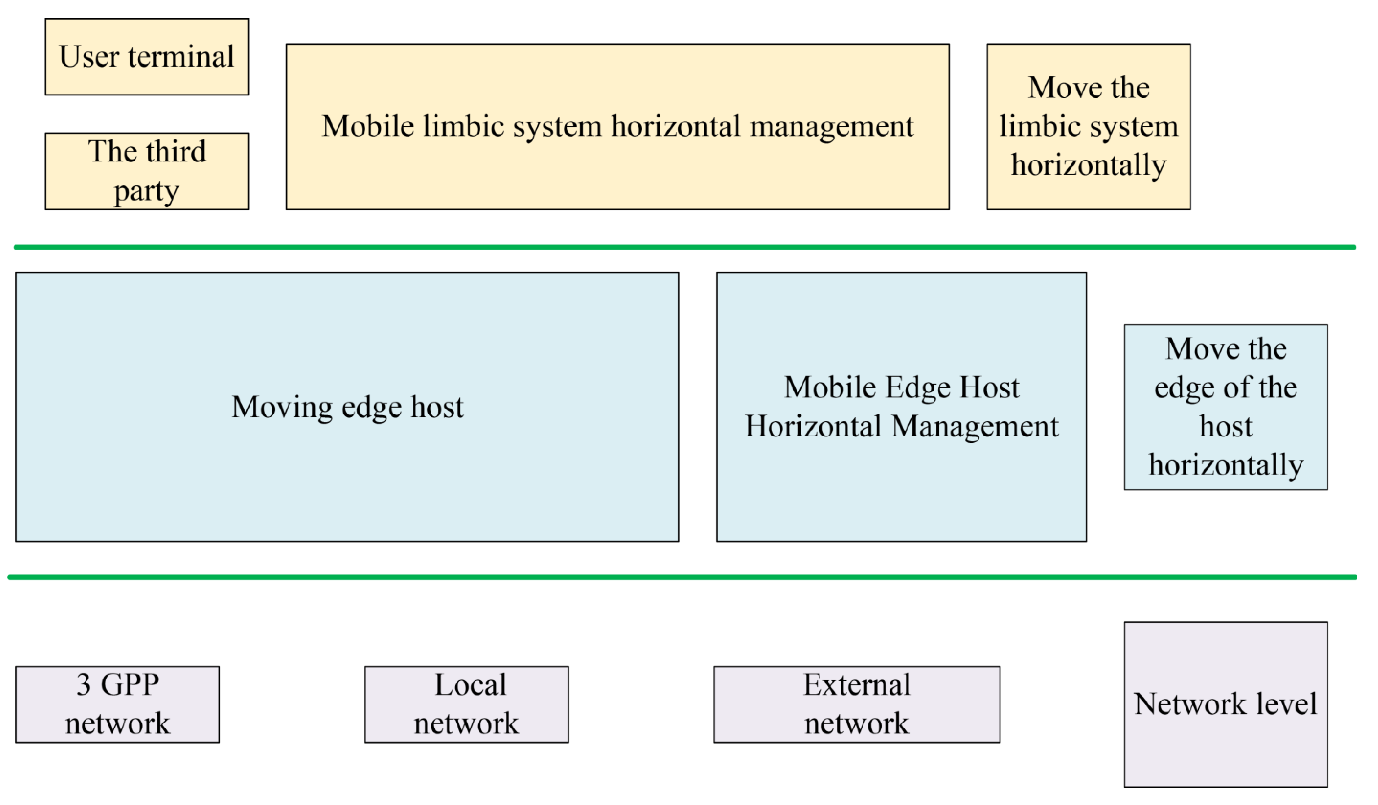 Ijerph 18 08382 g003