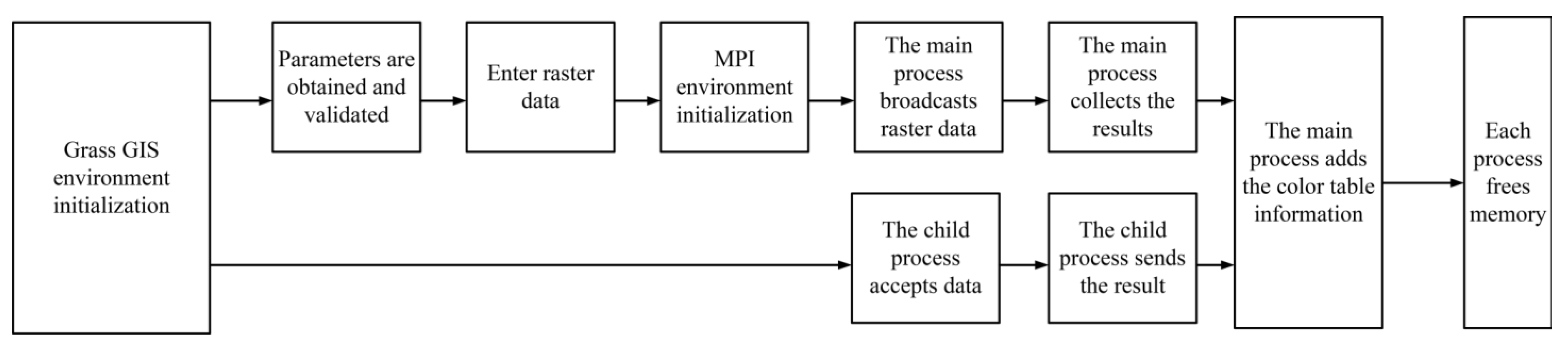Ijerph 18 08382 g005