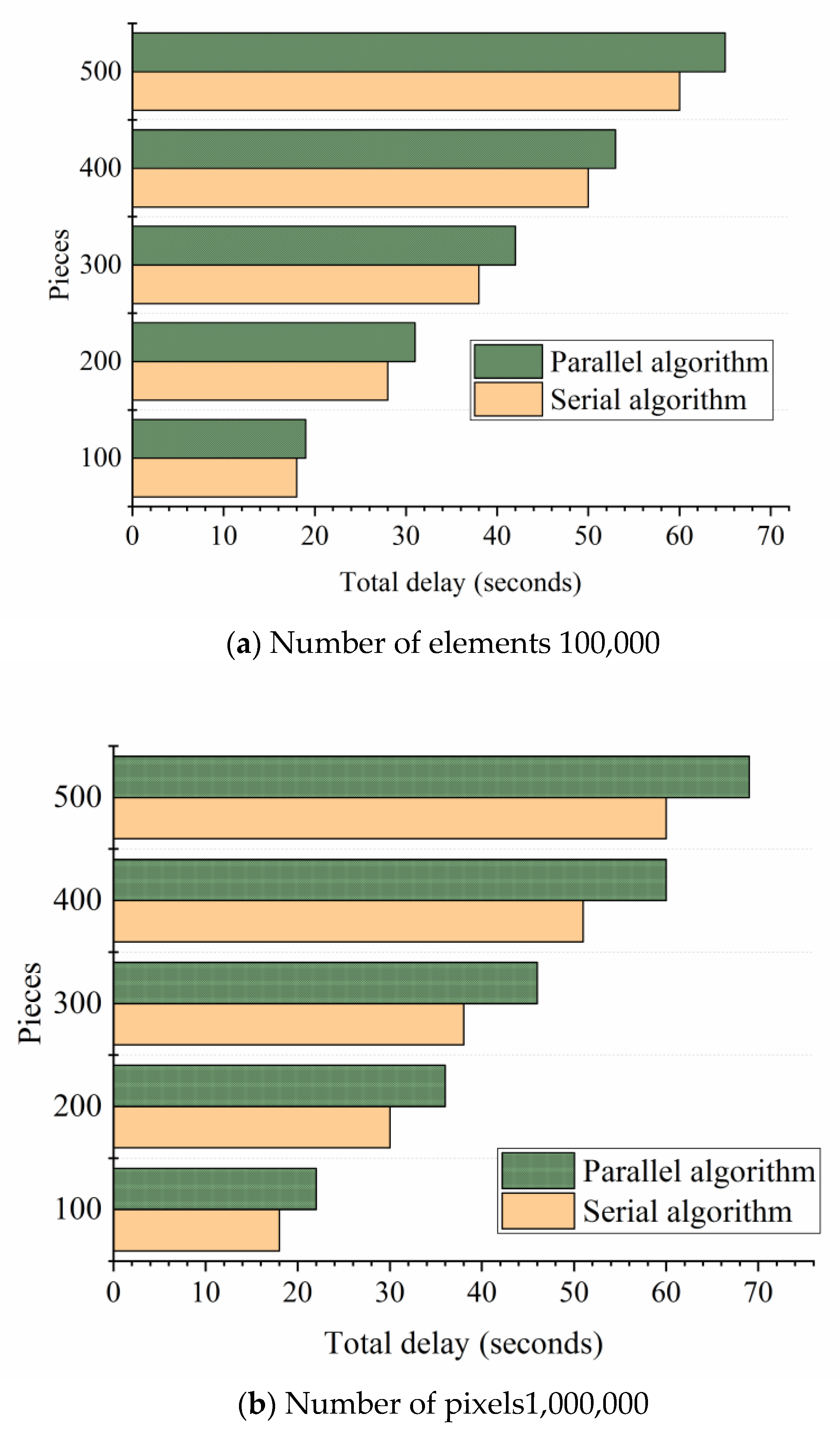 Ijerph 18 08382 g010a